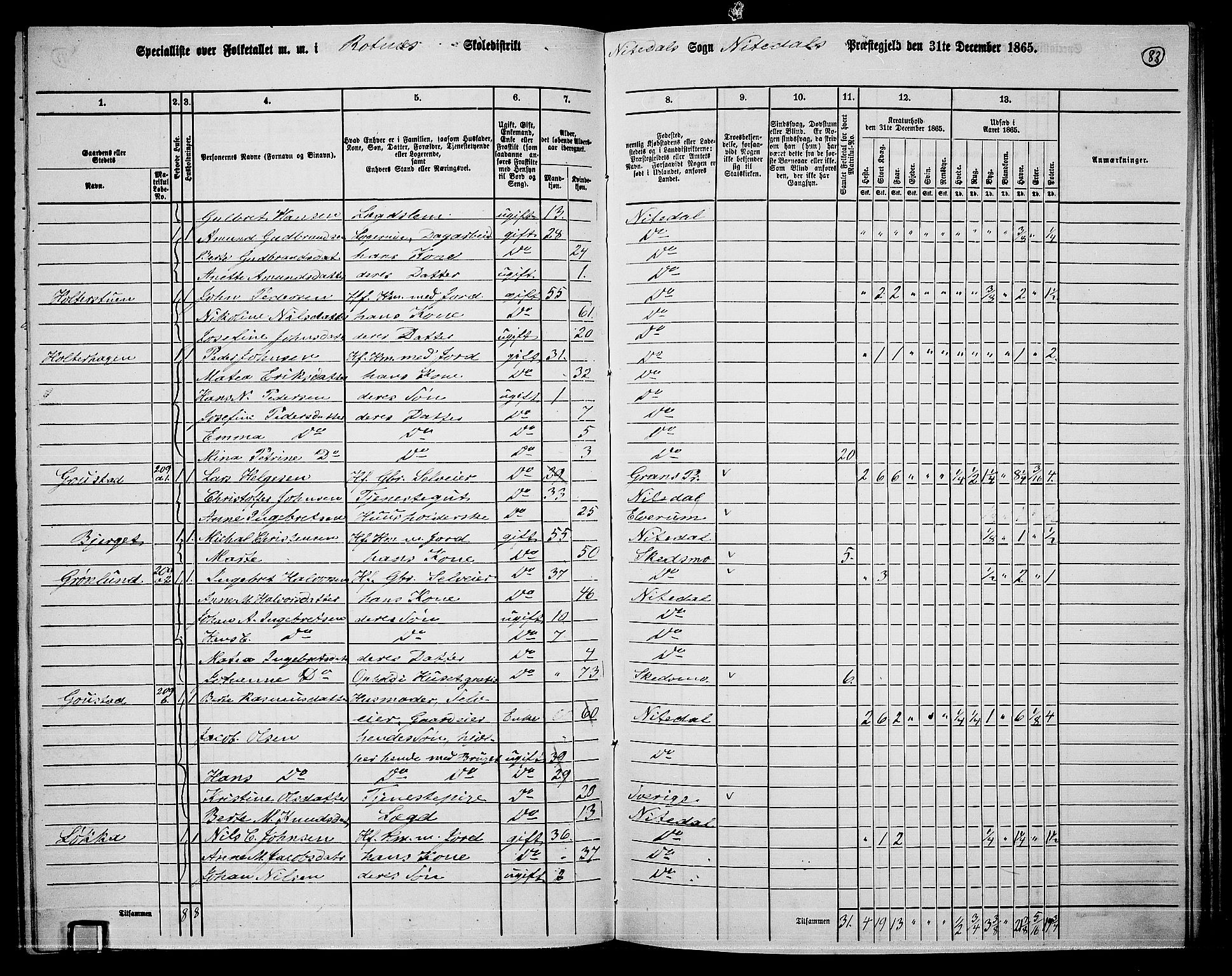 RA, 1865 census for Nittedal, 1865, p. 74