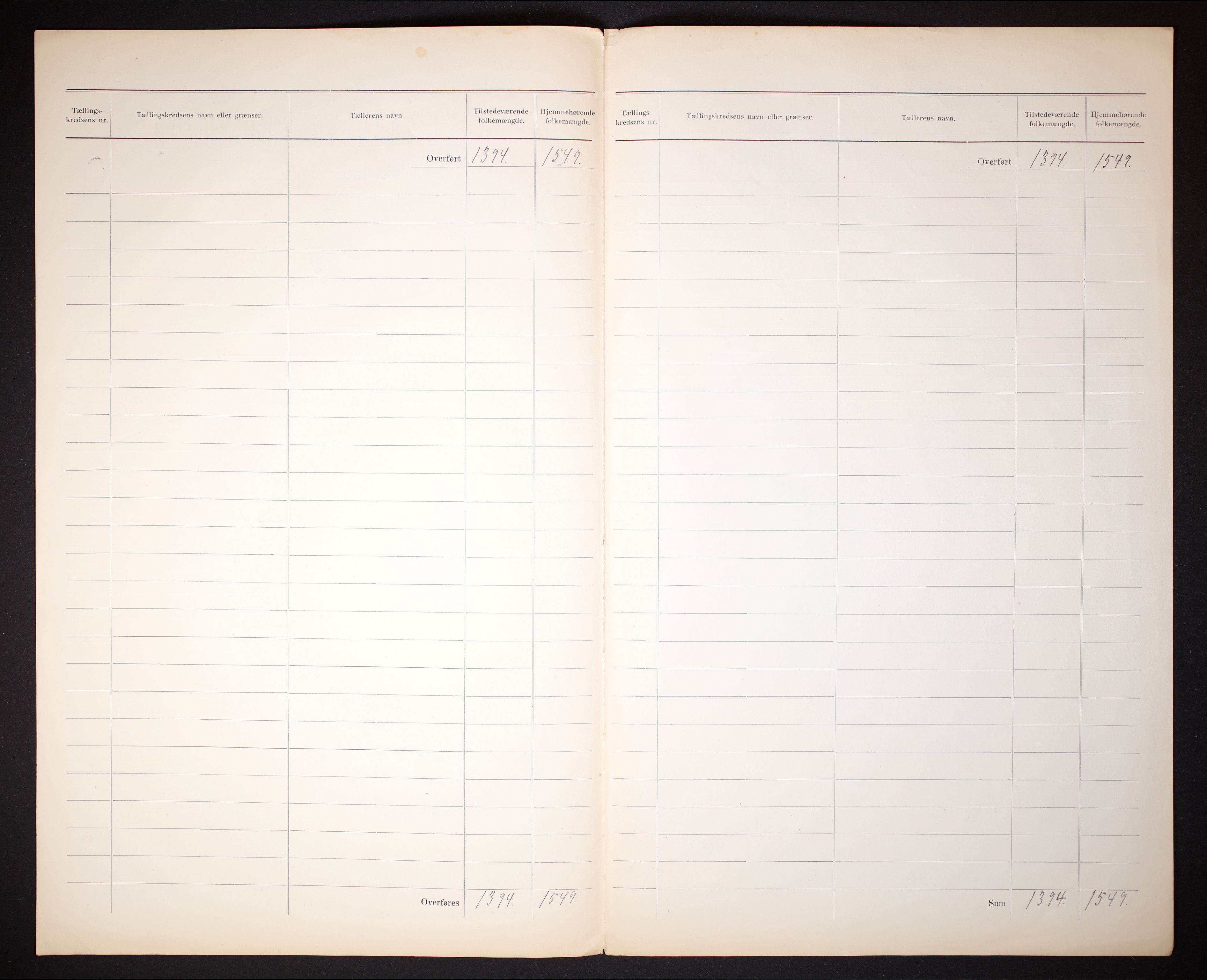 RA, 1910 census for Tvedestrand, 1910, p. 3