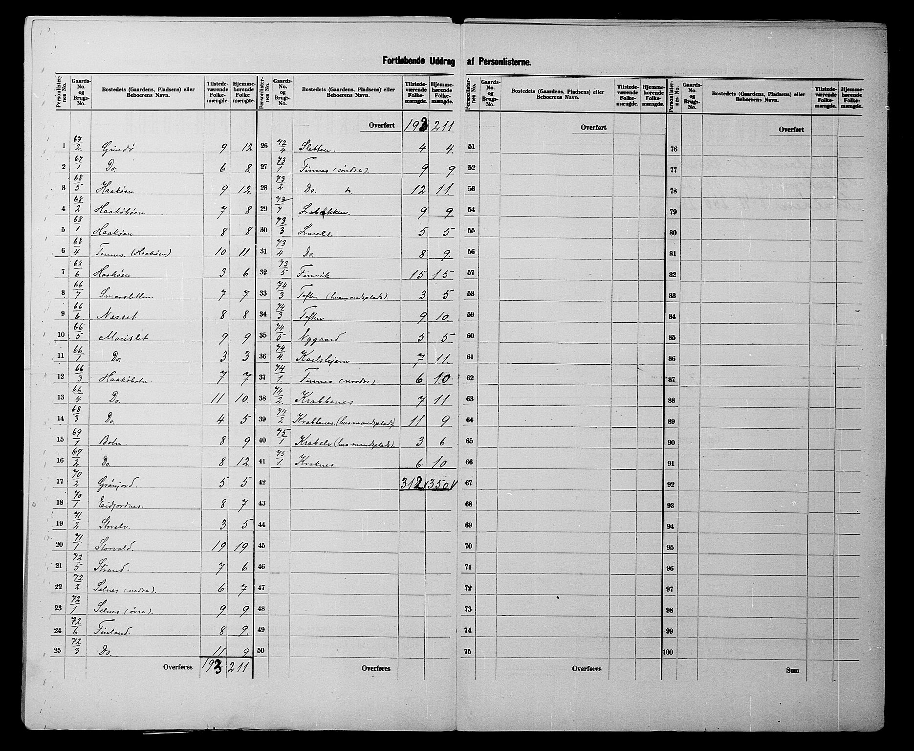 SATØ, 1900 census for Tromsøysund, 1900, p. 27