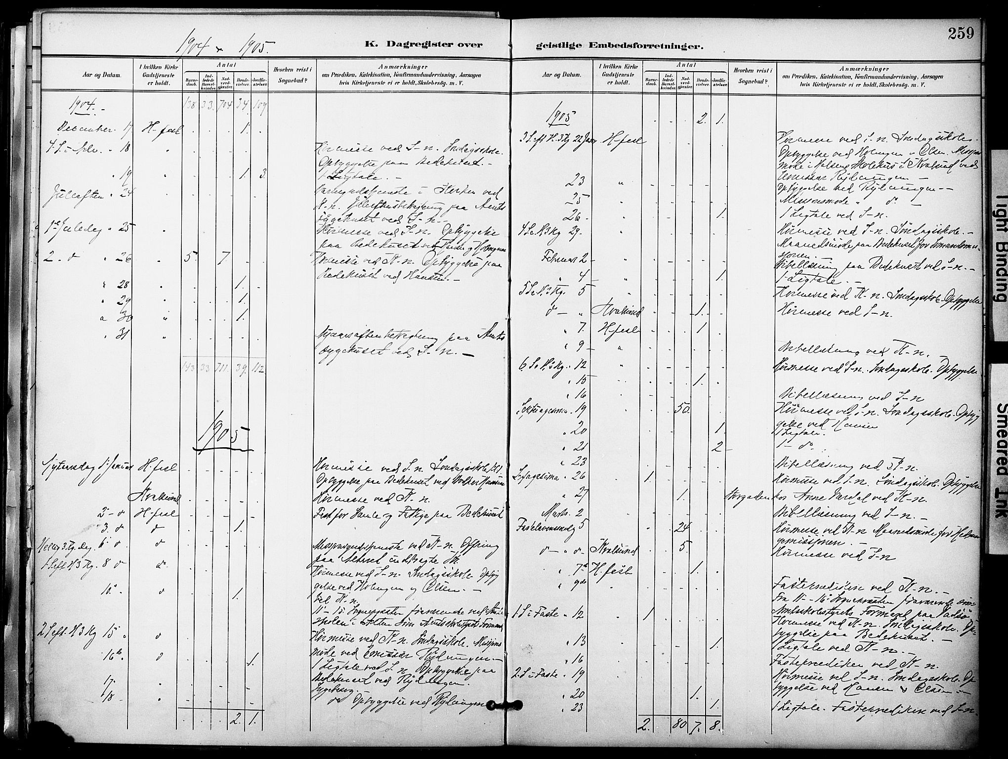 Hammerfest sokneprestkontor, SATØ/S-1347/H/Ha/L0010.kirke: Parish register (official) no. 10, 1898-1905, p. 259