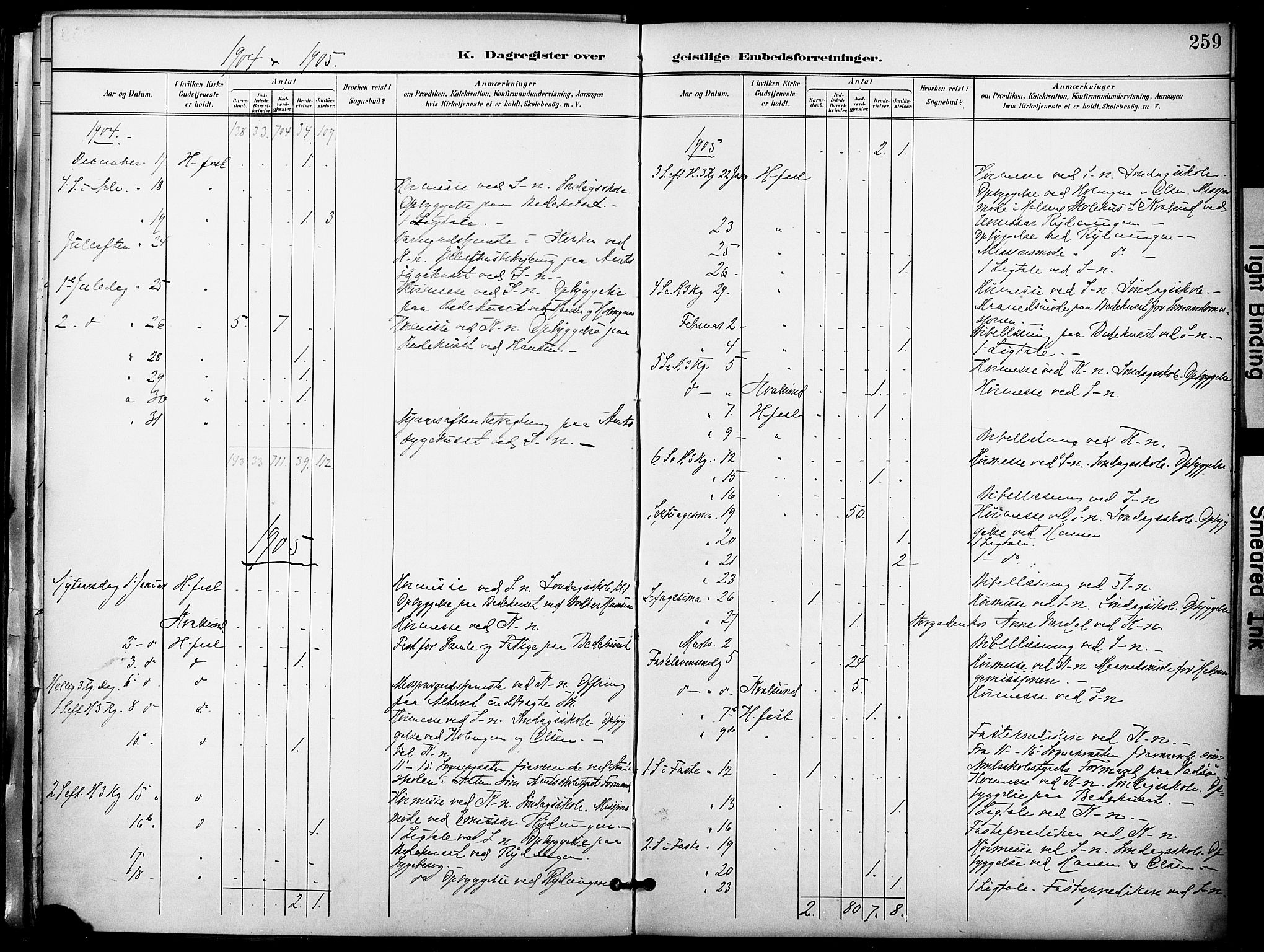 Hammerfest sokneprestkontor, AV/SATØ-S-1347/H/Ha/L0010.kirke: Parish register (official) no. 10, 1898-1905, p. 259