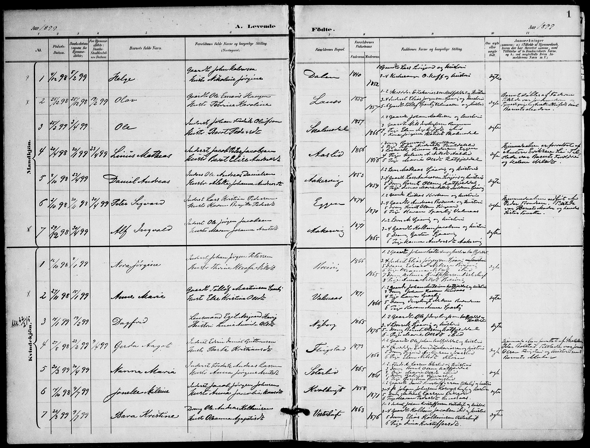 Ministerialprotokoller, klokkerbøker og fødselsregistre - Nordland, AV/SAT-A-1459/823/L0326: Parish register (official) no. 823A03, 1899-1919, p. 1