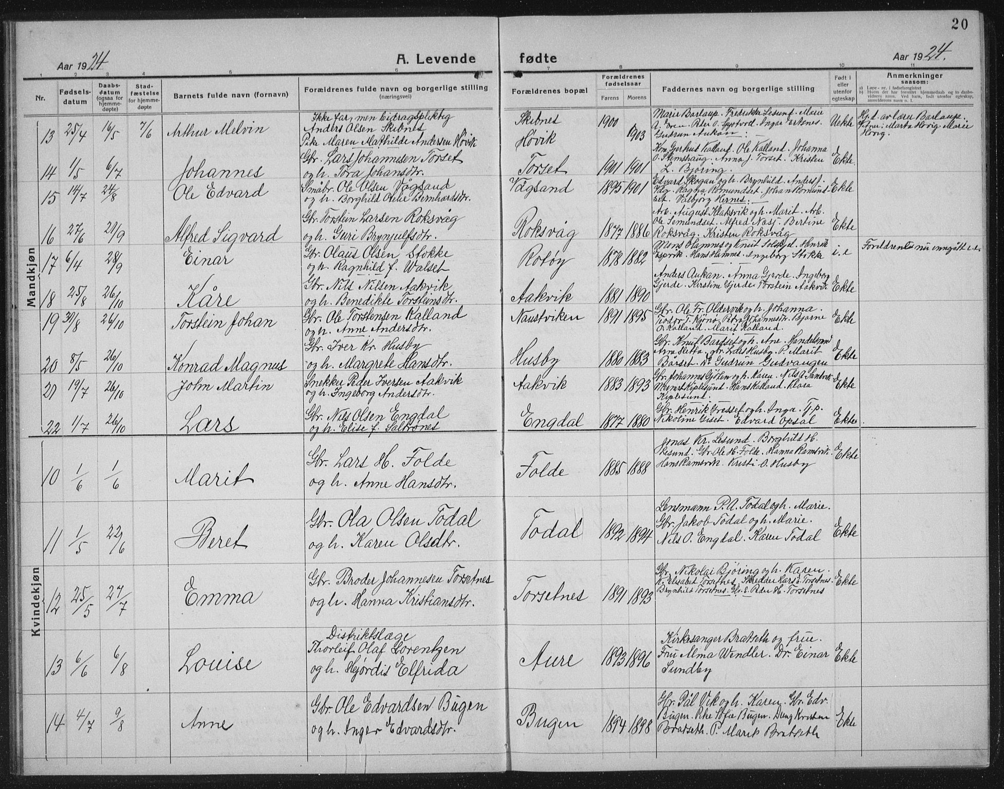 Ministerialprotokoller, klokkerbøker og fødselsregistre - Møre og Romsdal, SAT/A-1454/578/L0911: Parish register (copy) no. 578C04, 1921-1940, p. 20