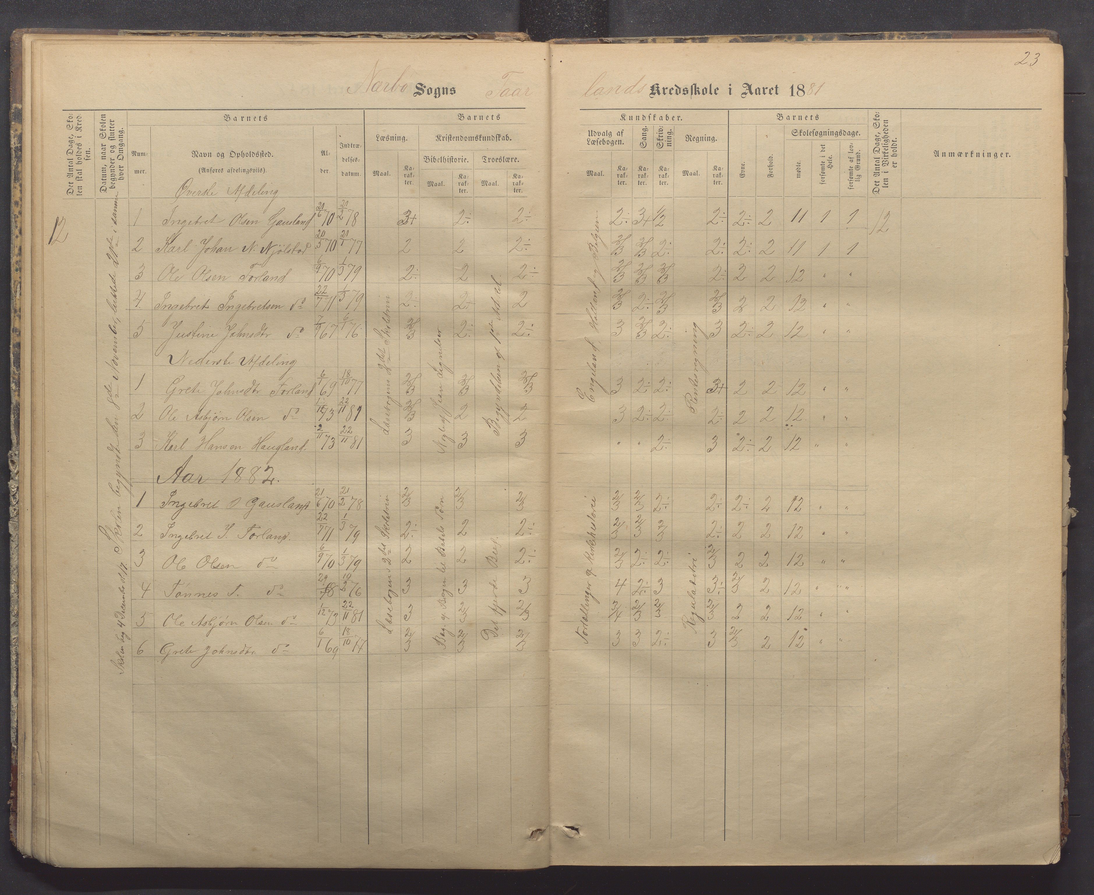 Nærbø kommune- Gudmestad skule, IKAR/K-101028/H/L0001: Skoleprotokoll, 1878-1890, p. 23