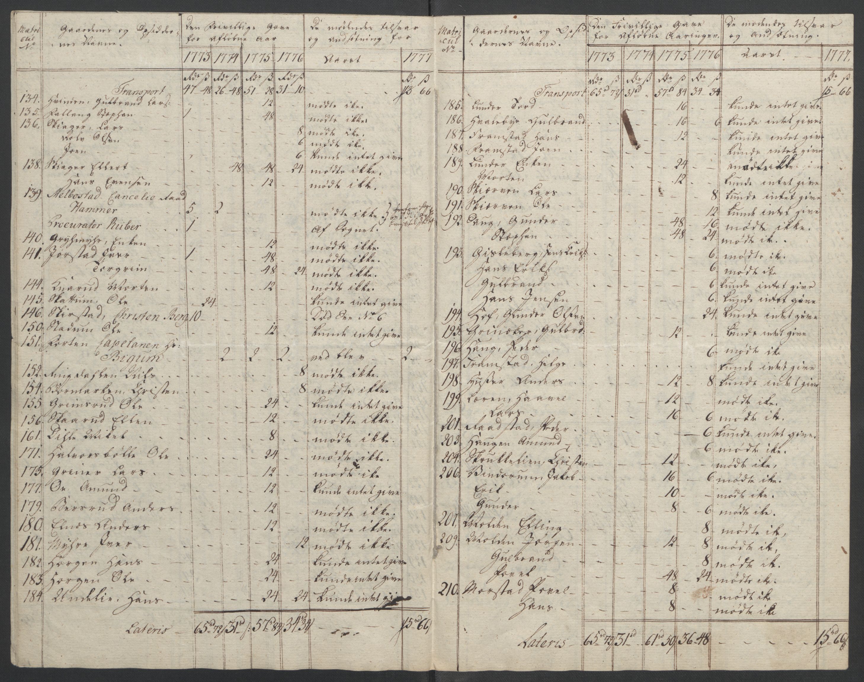 Rentekammeret inntil 1814, Reviderte regnskaper, Fogderegnskap, AV/RA-EA-4092/R19/L1399: Fogderegnskap Toten, Hadeland og Vardal, 1762-1783, p. 445