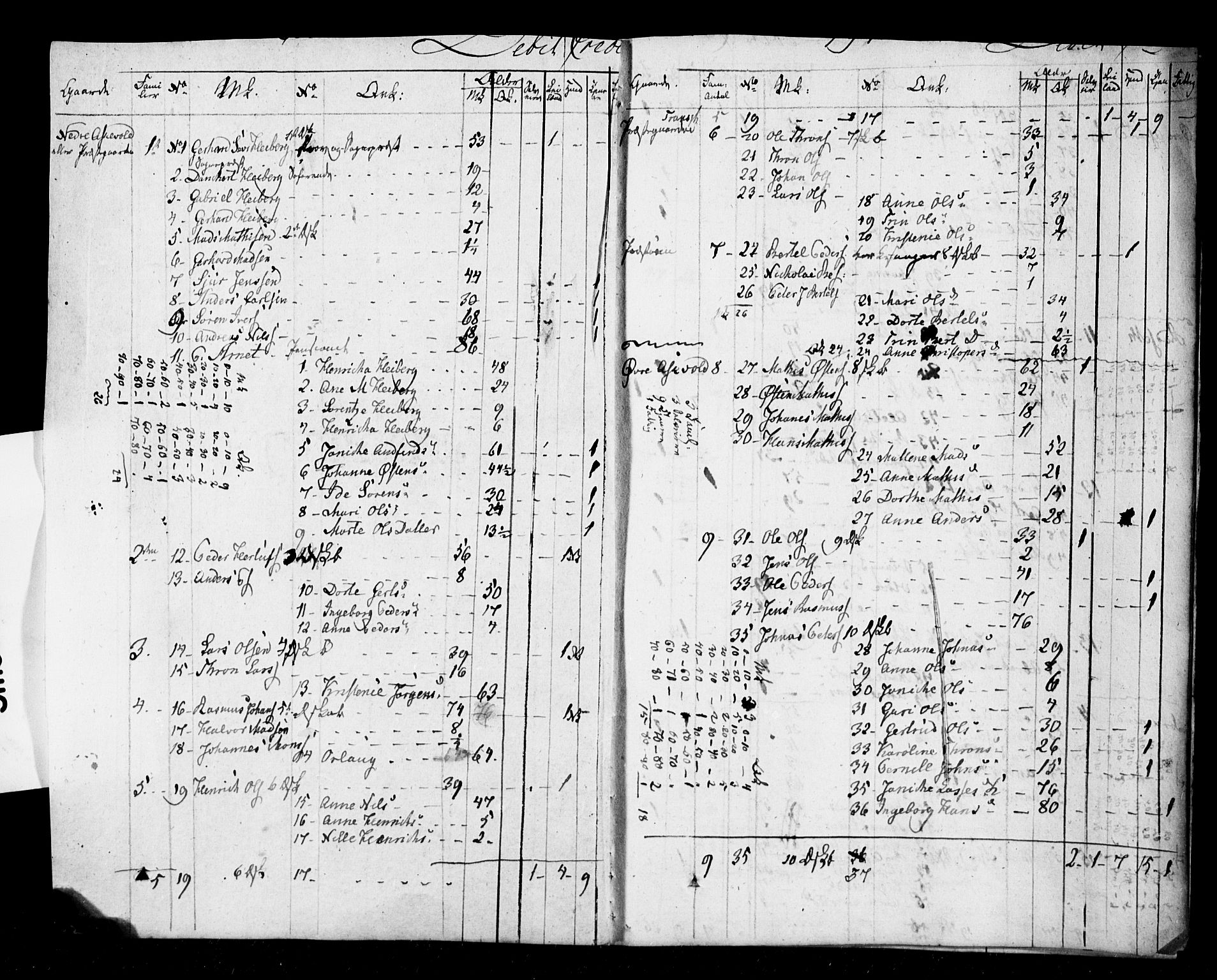 SAB, 1825 Census for 1428P Askvoll, 1825, p. 2