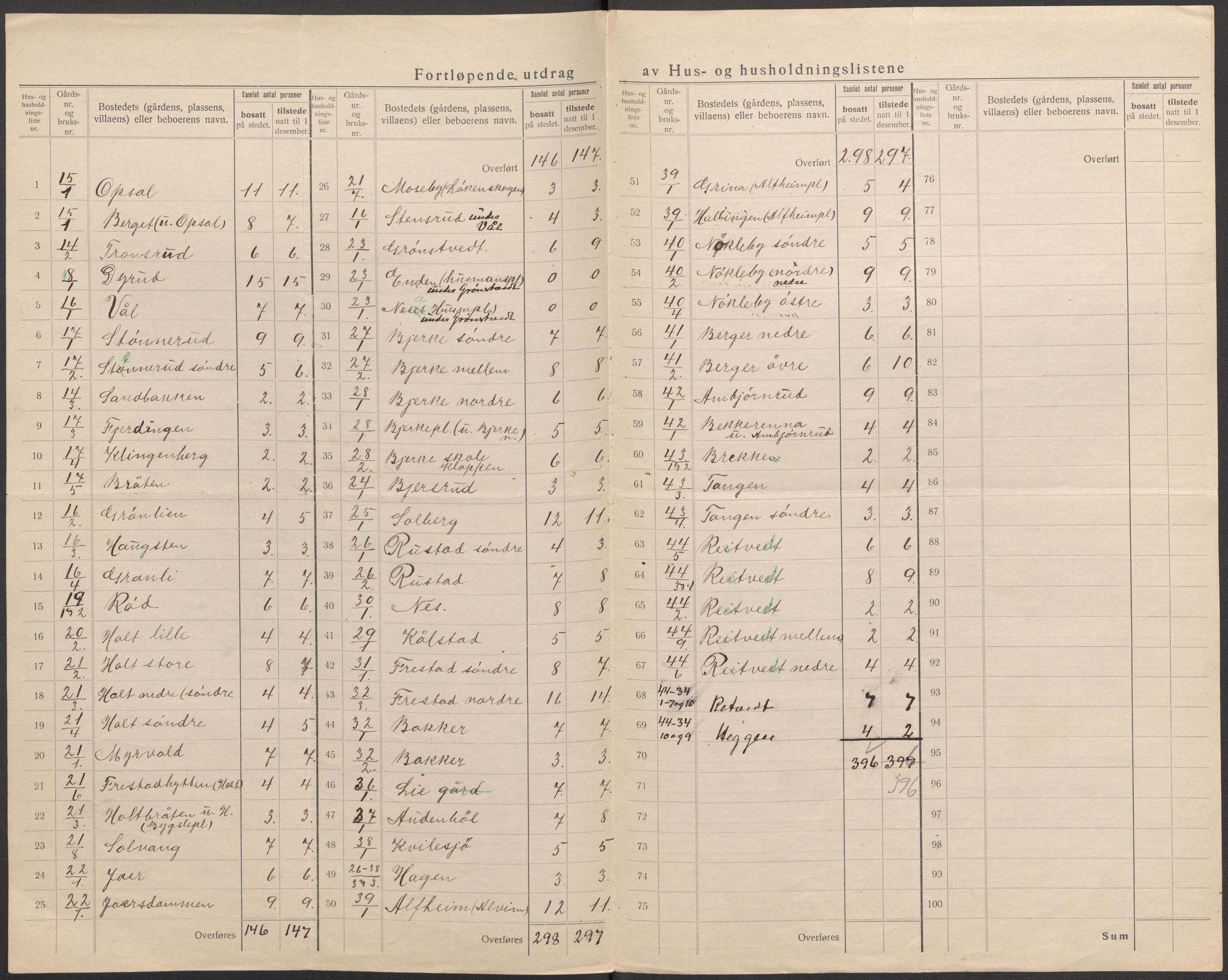 SAO, 1920 census for Kråkstad, 1920, p. 15