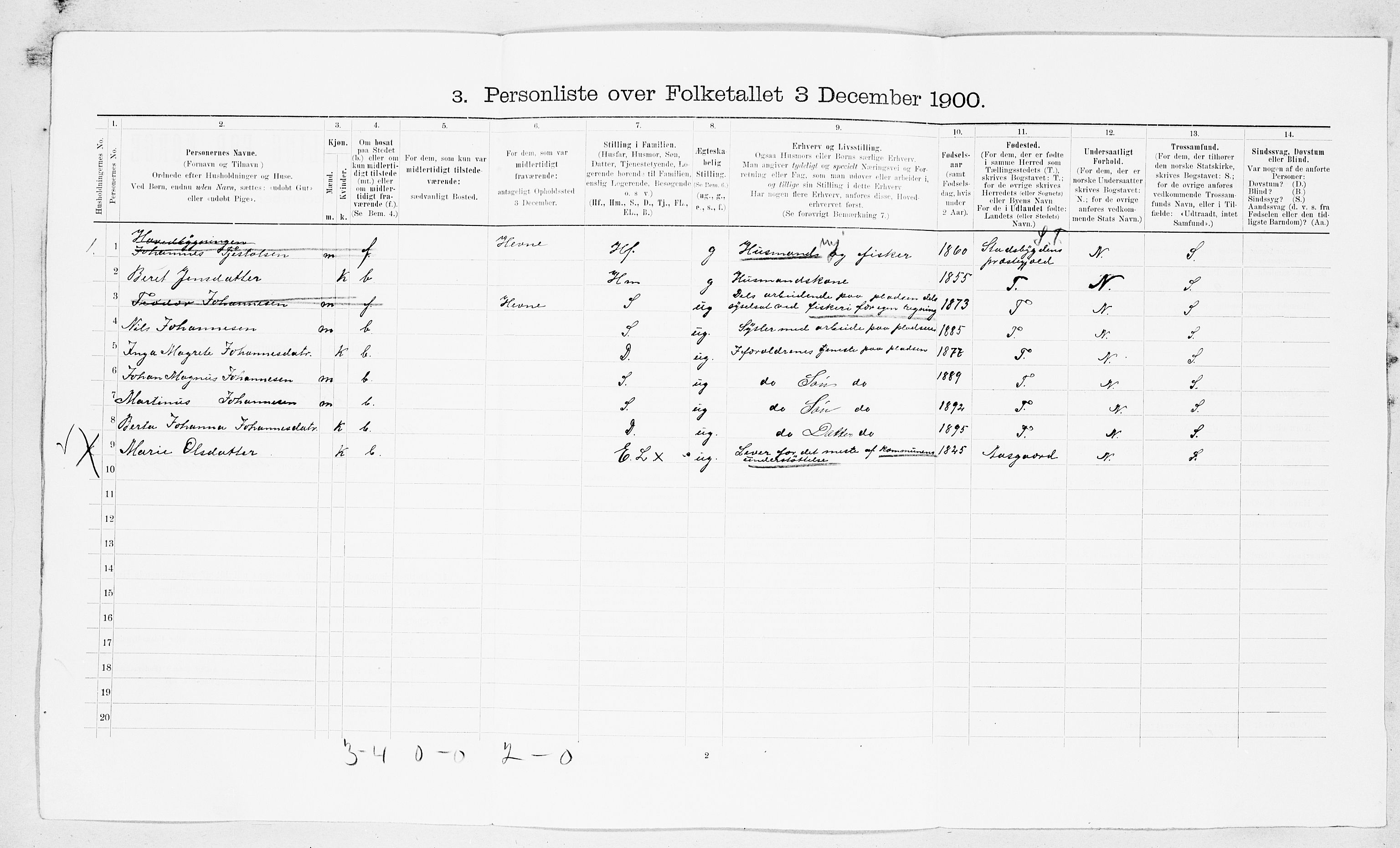 SAT, 1900 census for Tustna, 1900, p. 27