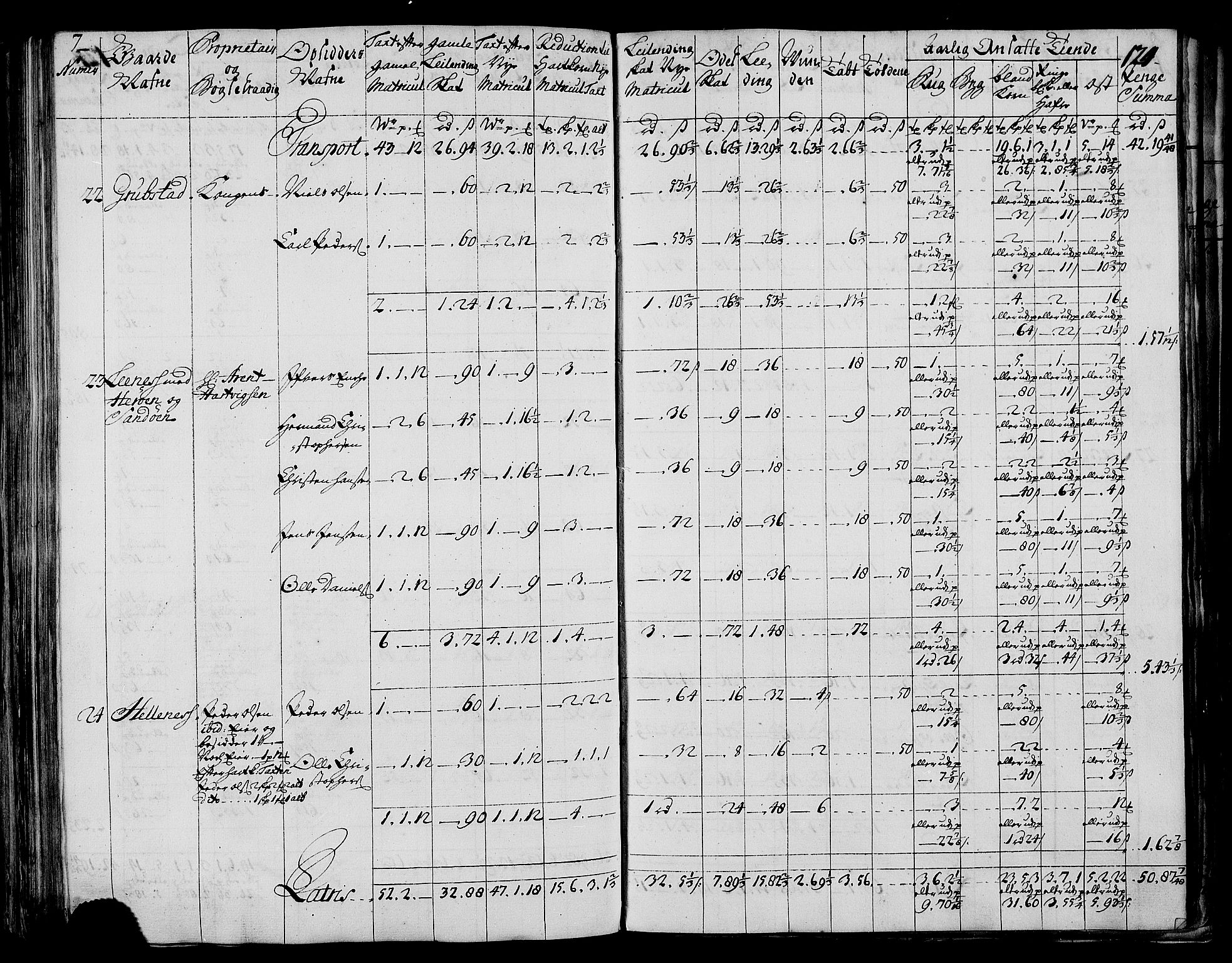 Rentekammeret inntil 1814, Realistisk ordnet avdeling, AV/RA-EA-4070/N/Nb/Nbf/L0173: Salten matrikkelprotokoll, 1723, p. 128