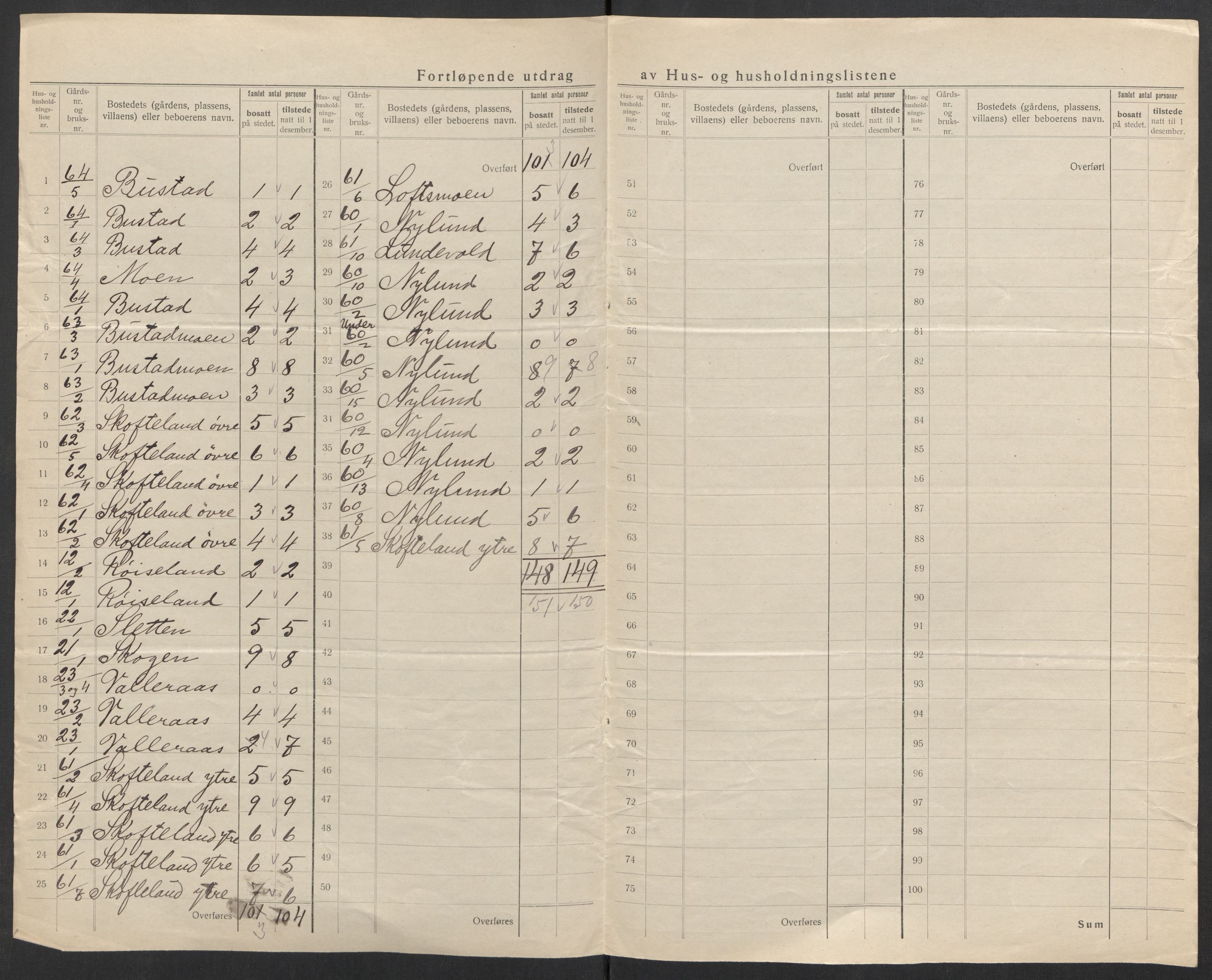 SAK, 1920 census for Sør-Audnedal, 1920, p. 29