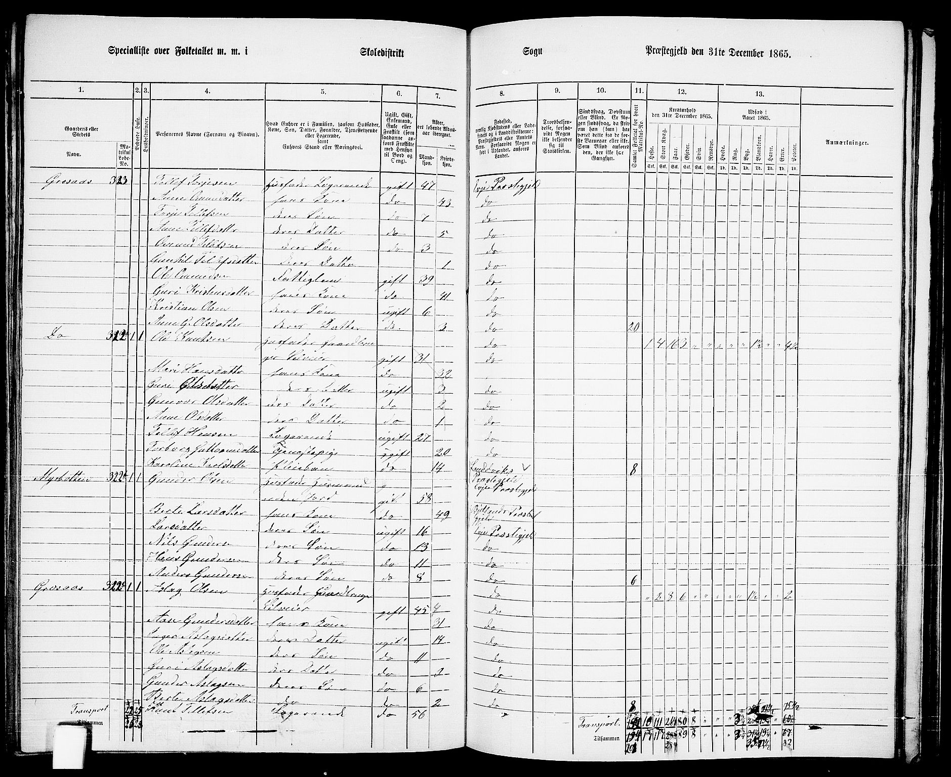 RA, 1865 census for Evje, 1865, p. 138