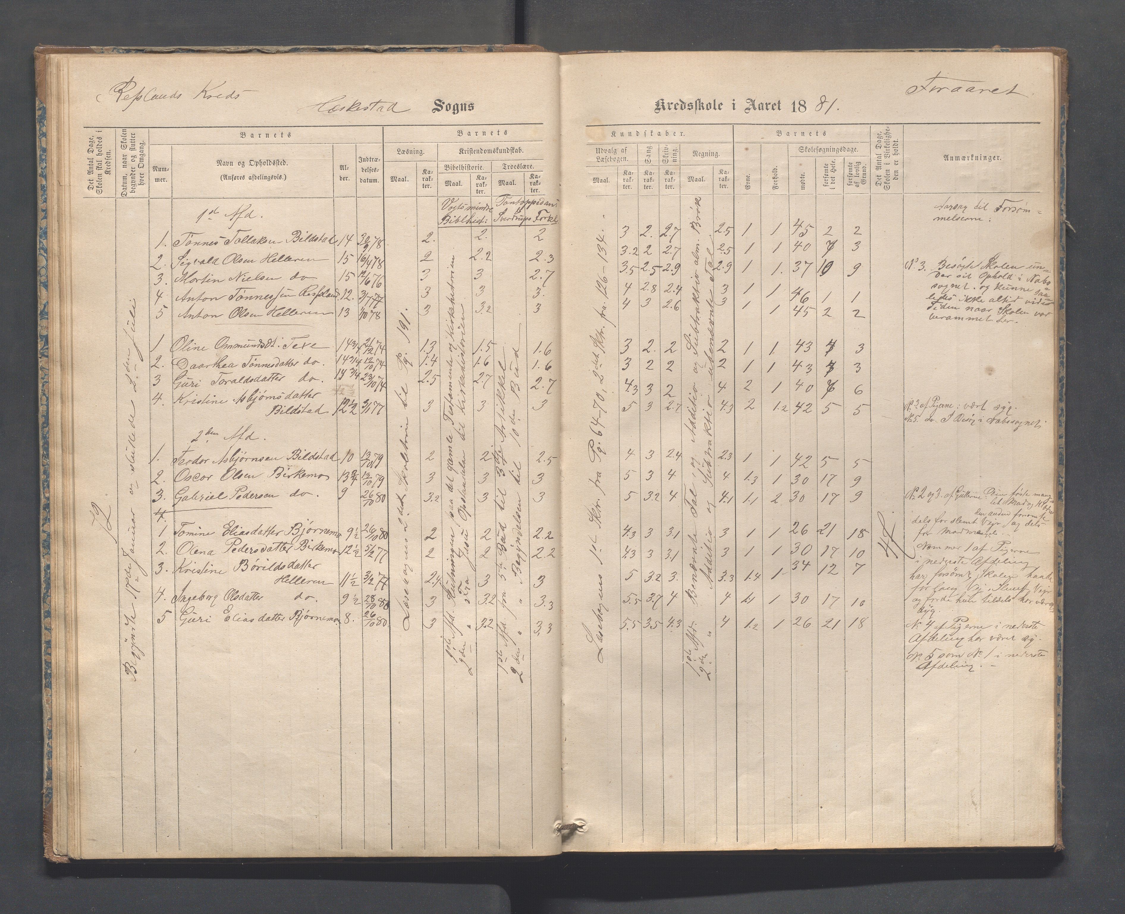 Heskestad kommune - Refsland skolekrets, IKAR/K-101746/H/L0001: Skoleprotokoll - Refsland og Eide, 1870-1892, p. 28