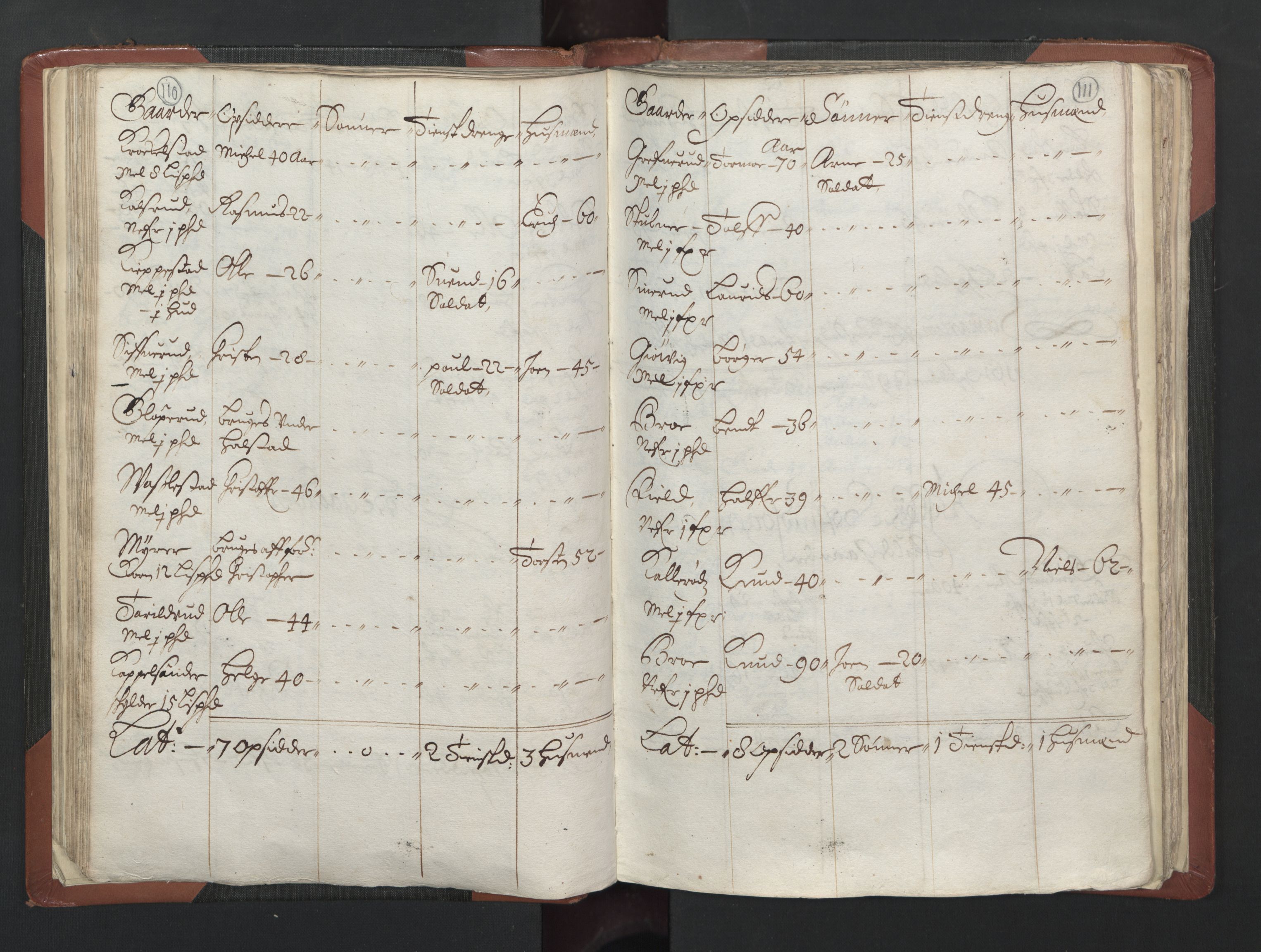 RA, Bailiff's Census 1664-1666, no. 2: Aker fogderi, Follo fogderi, Nedre Romerike fogderi and Øvre Romerike fogderi, 1664, p. 110-111