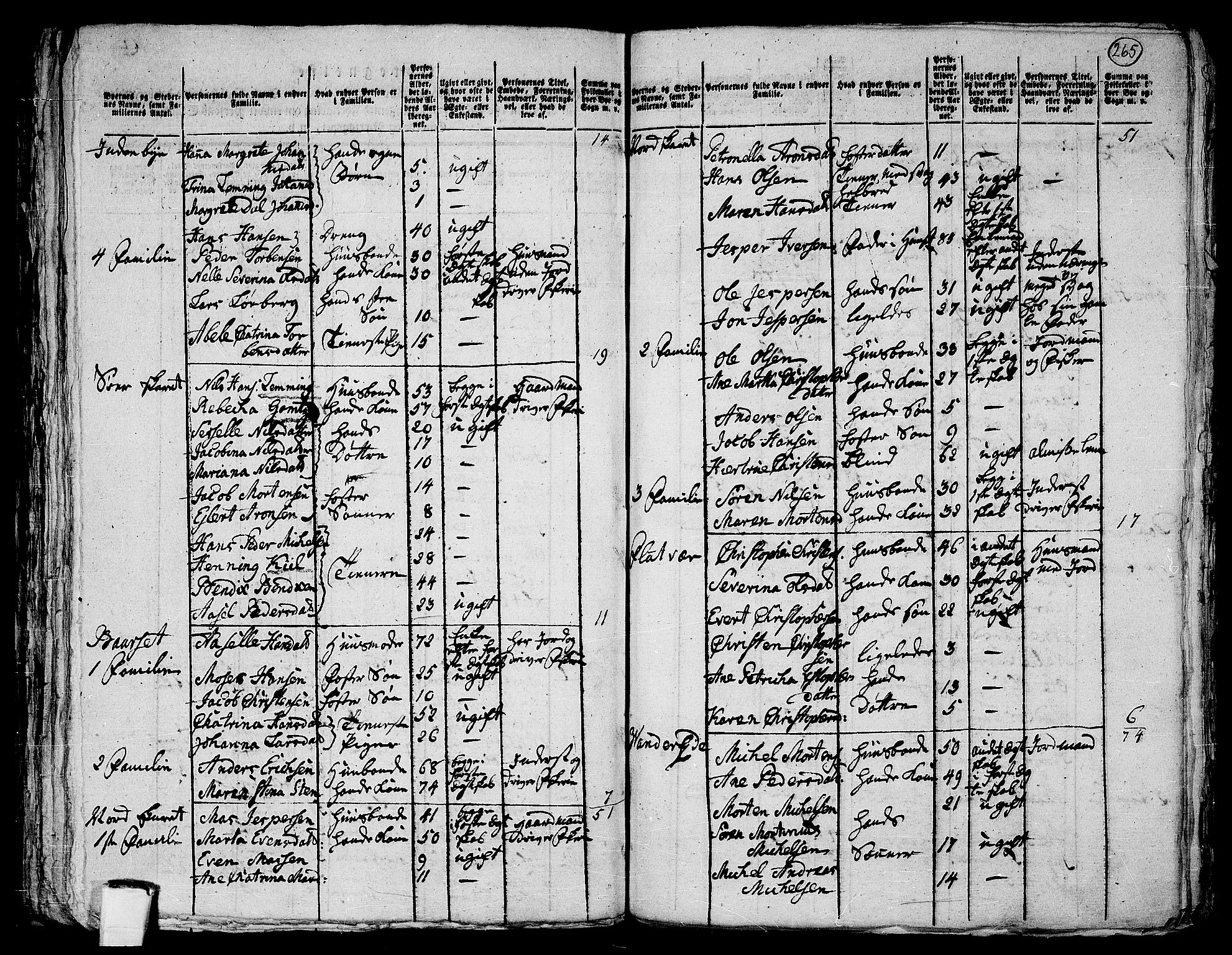 RA, 1801 census for 1936P Karlsøy, 1801, p. 264b-265a