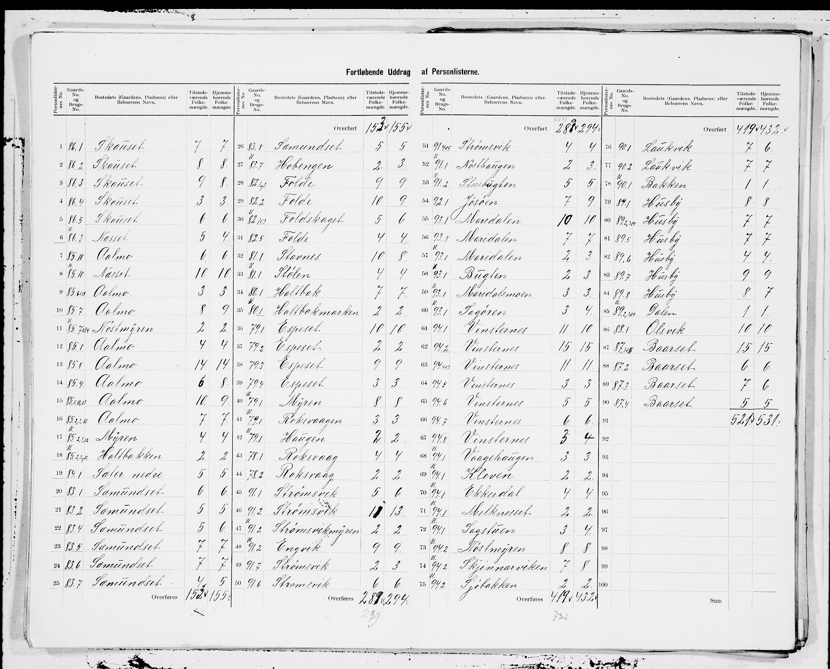 SAT, 1900 census for Aure, 1900, p. 9