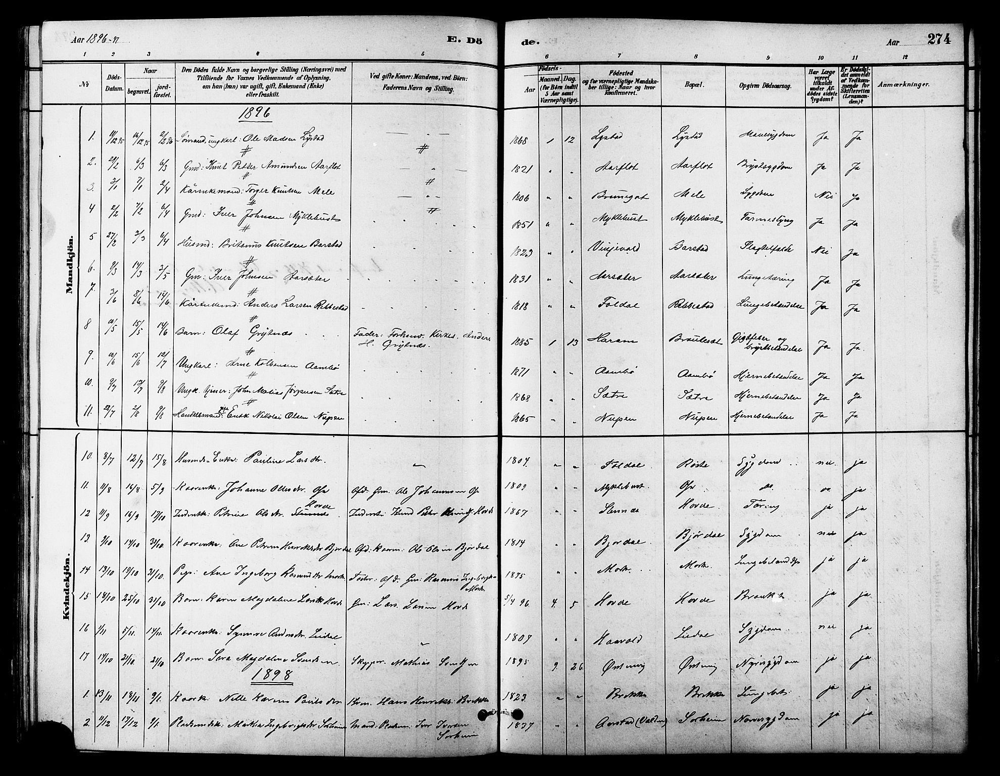 Ministerialprotokoller, klokkerbøker og fødselsregistre - Møre og Romsdal, AV/SAT-A-1454/513/L0189: Parish register (copy) no. 513C03, 1883-1904, p. 274