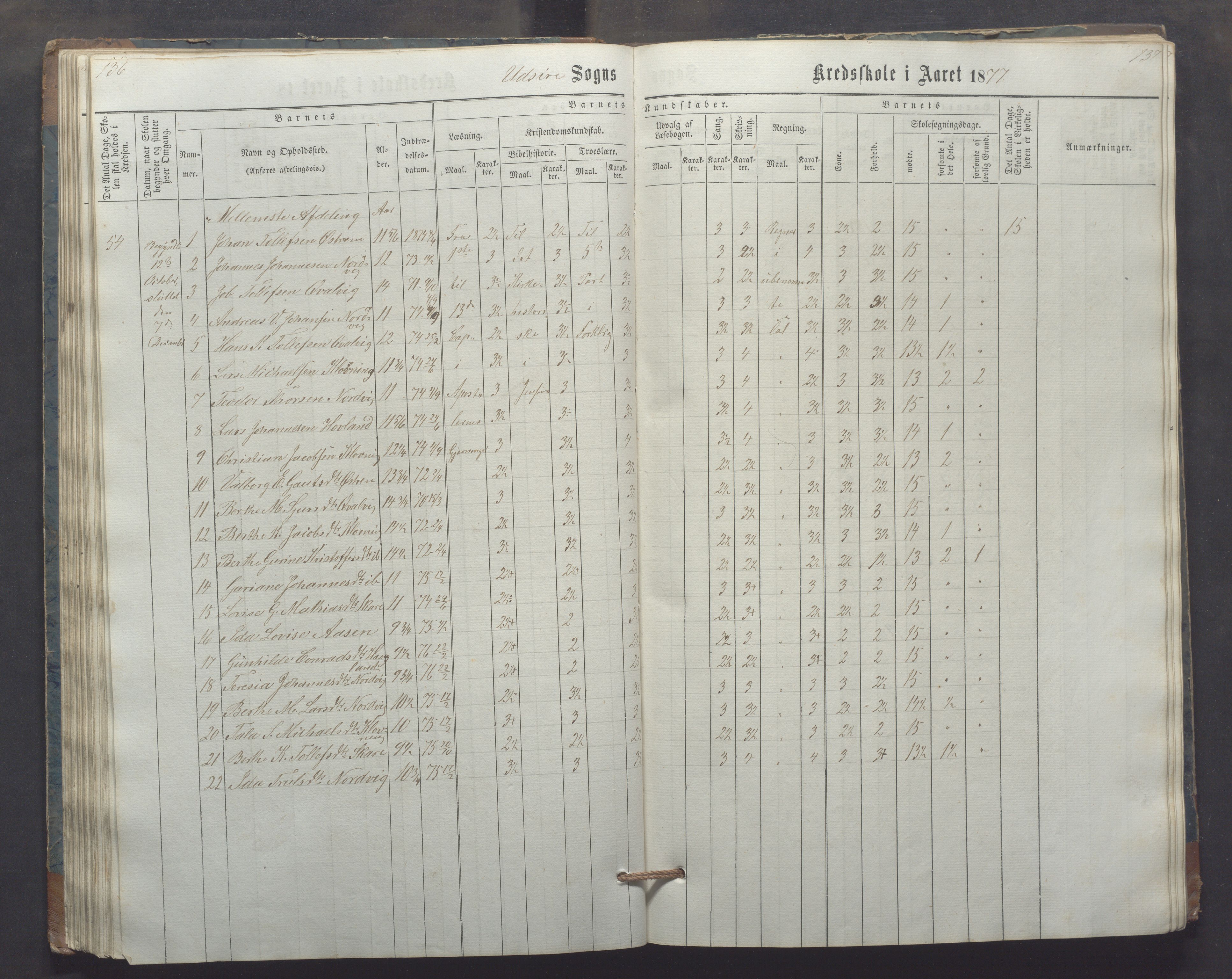 Utsira kommune - Utsira skole, IKAR/K-102080/H/L0003: Skoleprotokoll, 1863-1883, p. 136-137