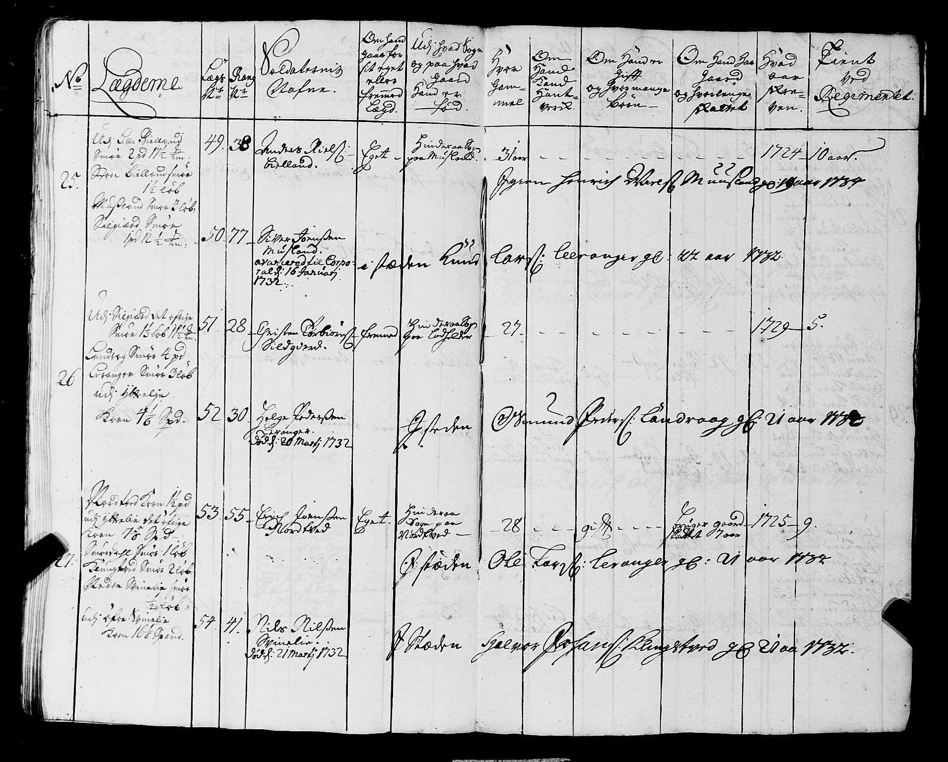 Fylkesmannen i Rogaland, AV/SAST-A-101928/99/3/325/325CA, 1655-1832, p. 3008
