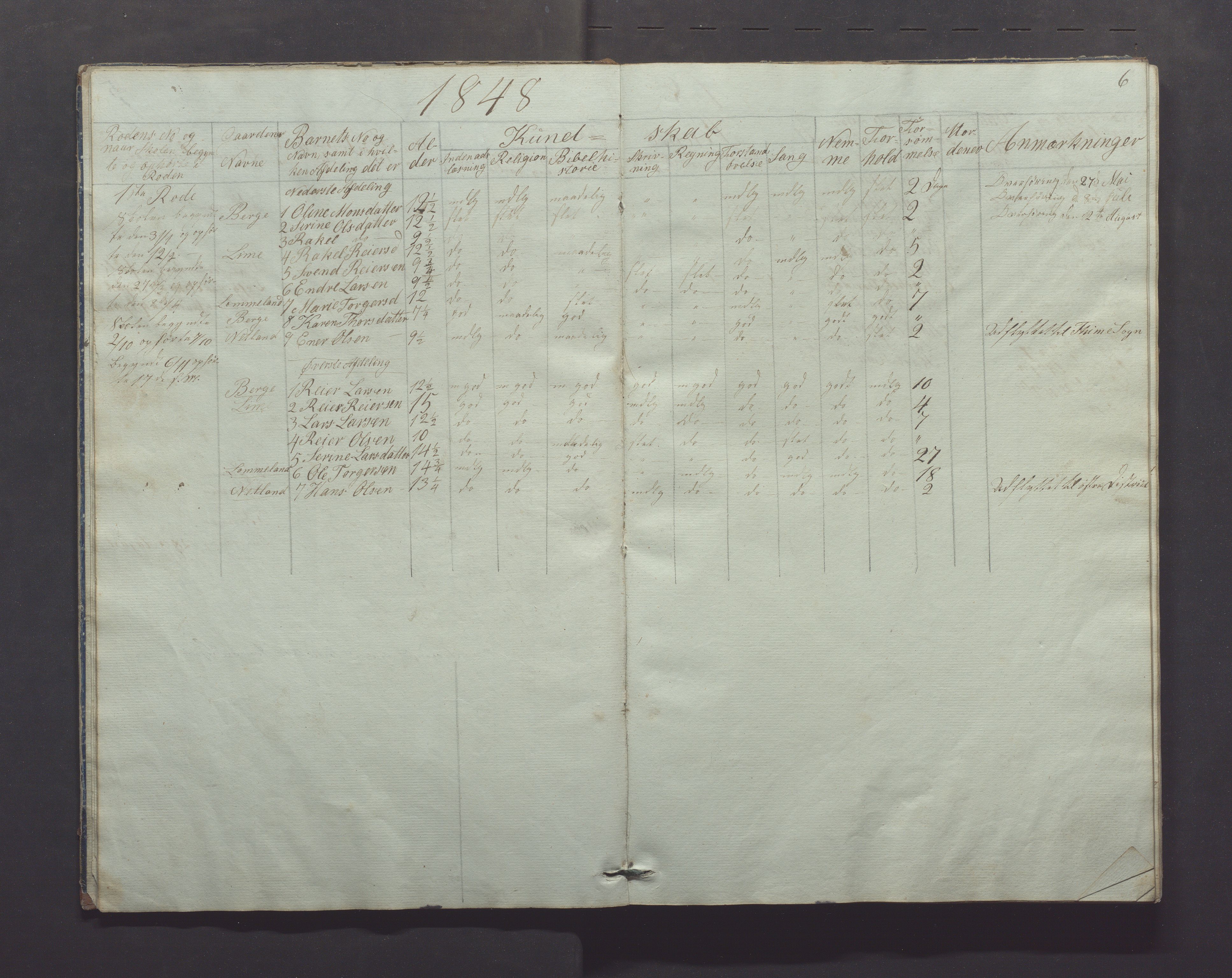 Gjesdal kommune - Skolestyret, IKAR/K-101388/H/L0001: Skoleprotokoll, 1847-1861, p. 6