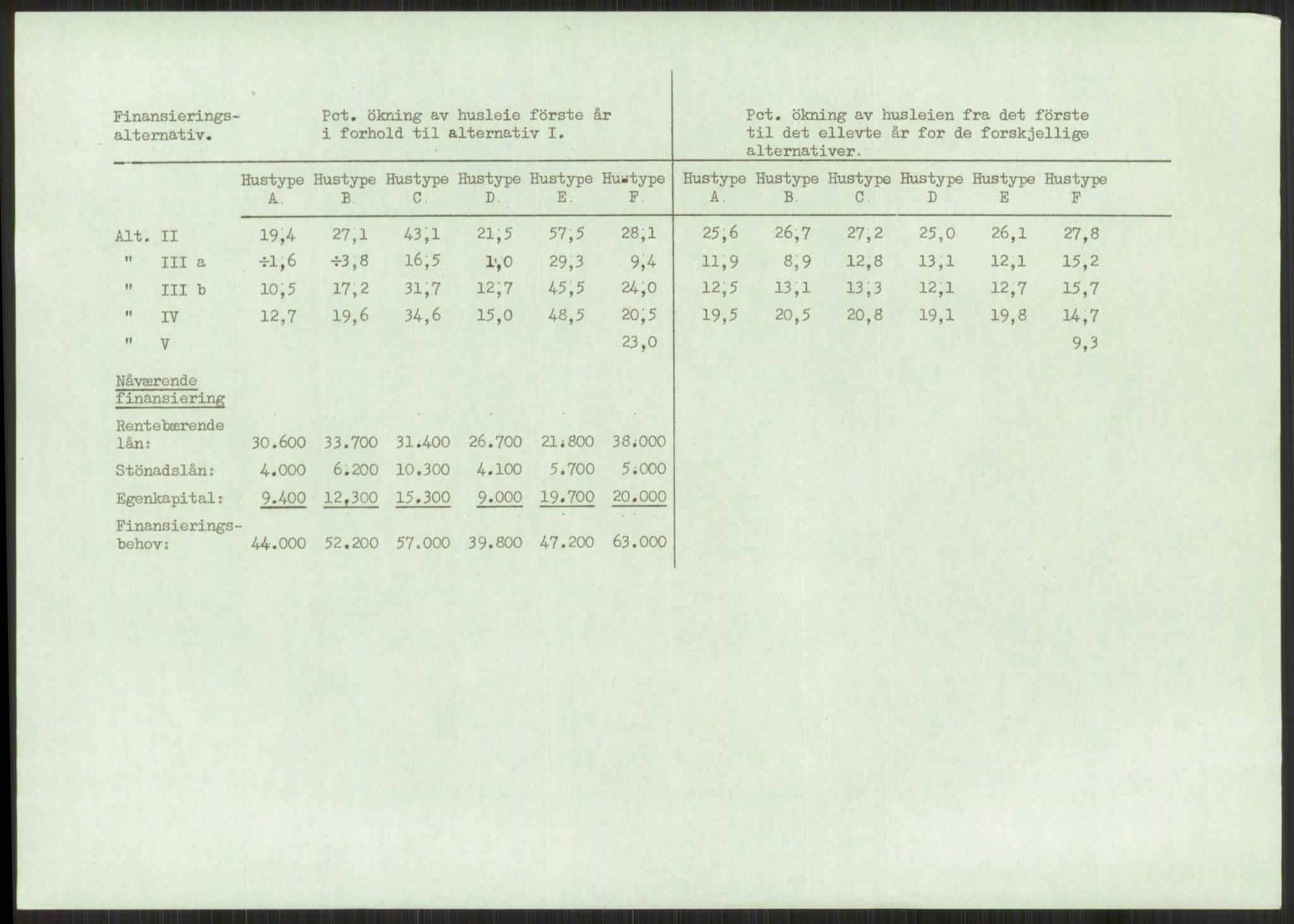 Kommunaldepartementet, Boligkomiteen av 1962, AV/RA-S-1456/D/L0003: --, 1962-1963, p. 466