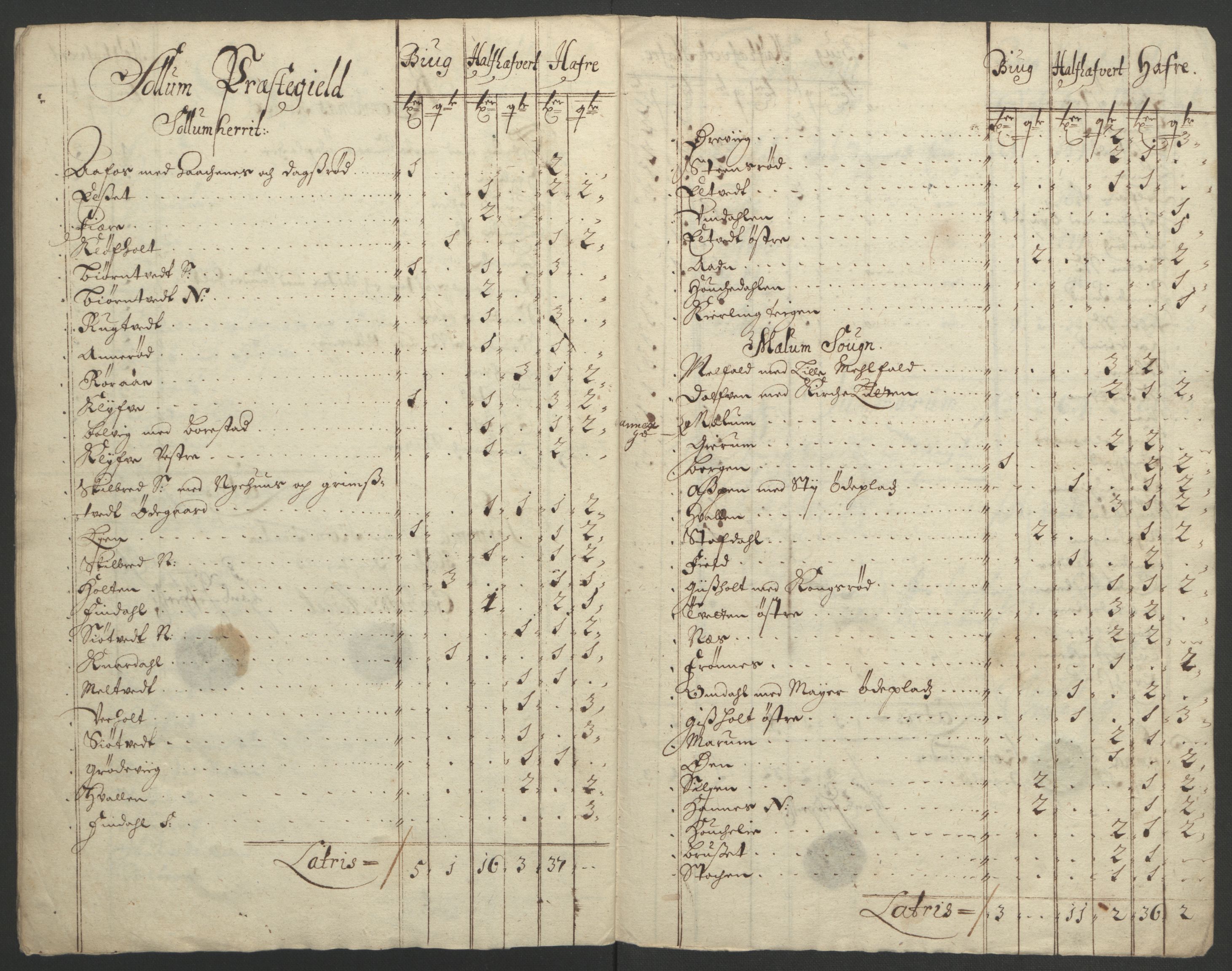 Rentekammeret inntil 1814, Reviderte regnskaper, Fogderegnskap, AV/RA-EA-4092/R36/L2093: Fogderegnskap Øvre og Nedre Telemark og Bamble, 1695, p. 48