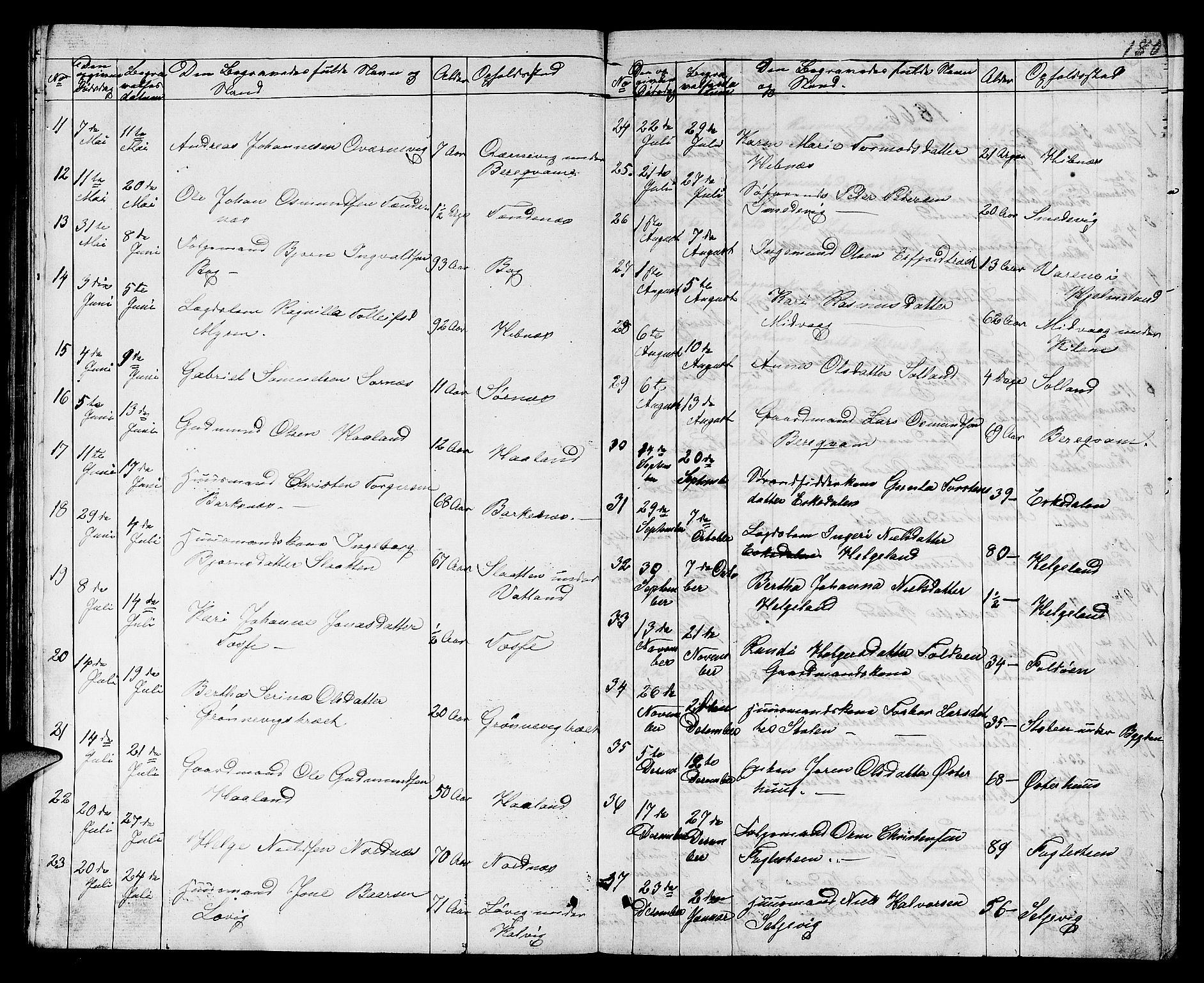 Jelsa sokneprestkontor, AV/SAST-A-101842/01/V: Parish register (copy) no. B 3, 1864-1890, p. 180