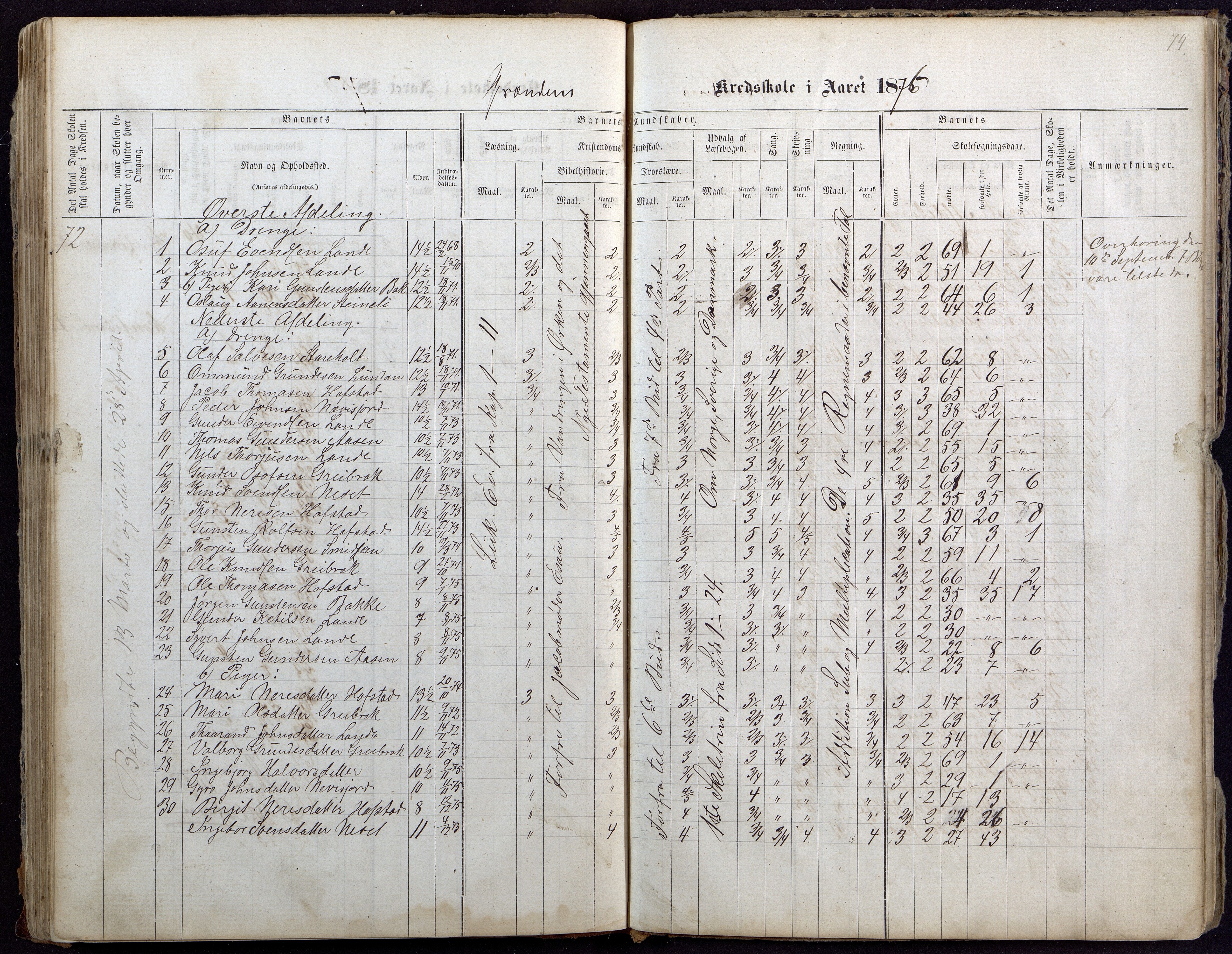 Bygland kommune, Skulekrinsar i Årdal, AAKS/KA0938-550c/F1/L0001: Skuleprotokoll Longerak og Grendi, 1863-1886, p. 75