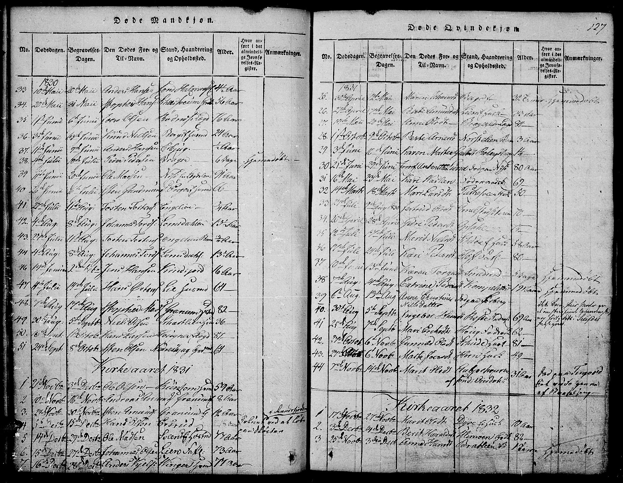 Land prestekontor, SAH/PREST-120/H/Ha/Hab/L0001: Parish register (copy) no. 1, 1814-1833, p. 127