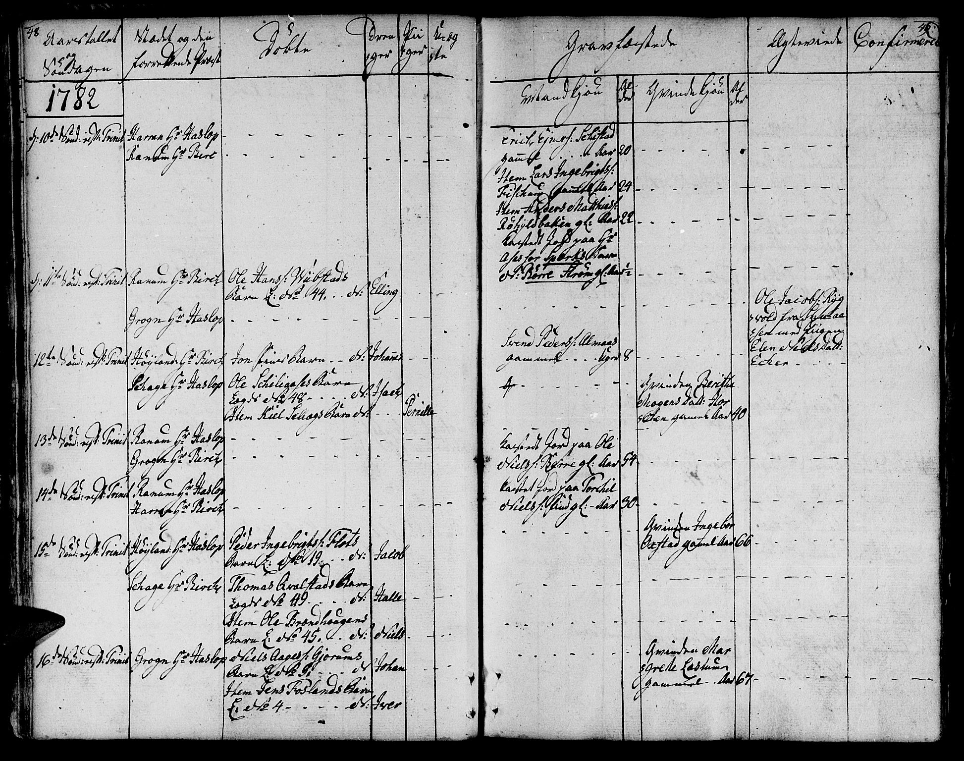 Ministerialprotokoller, klokkerbøker og fødselsregistre - Nord-Trøndelag, AV/SAT-A-1458/764/L0544: Parish register (official) no. 764A04, 1780-1798, p. 48-49