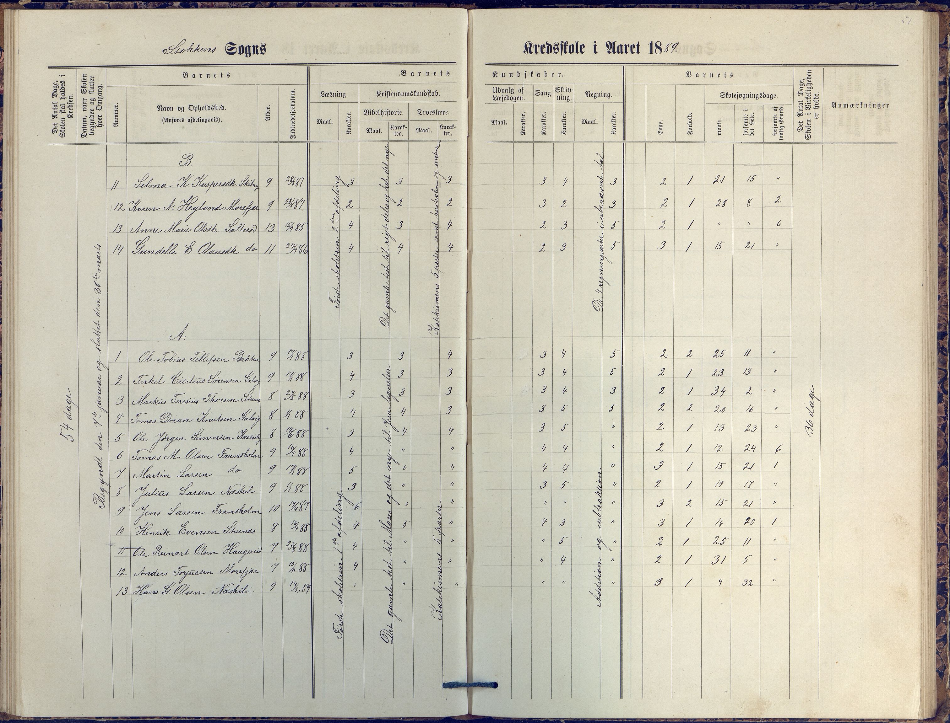 Stokken kommune, AAKS/KA0917-PK/04/04c/L0007: Skoleprotokoll  nederste avd., 1879-1891, p. 51