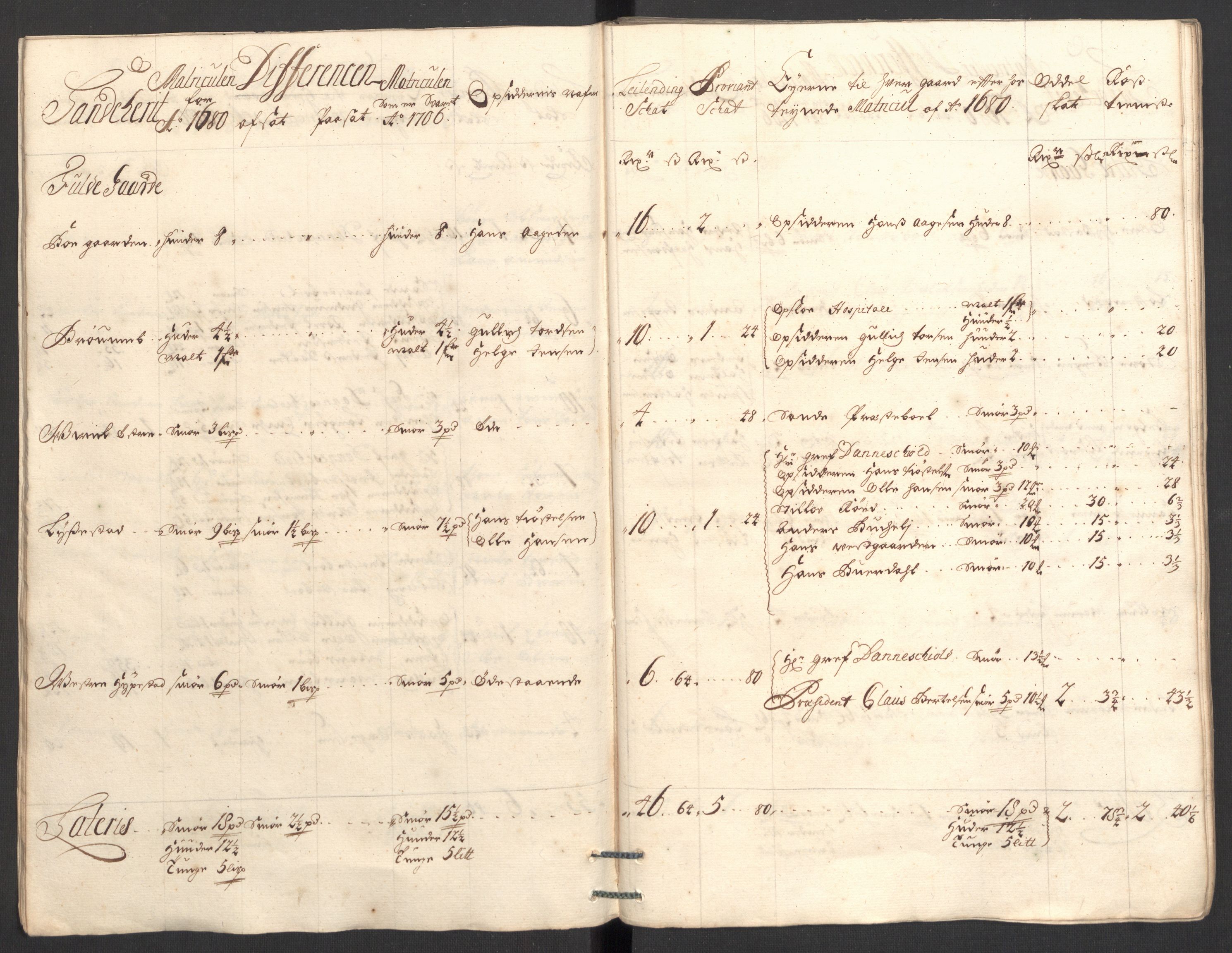 Rentekammeret inntil 1814, Reviderte regnskaper, Fogderegnskap, RA/EA-4092/R33/L1979: Fogderegnskap Larvik grevskap, 1706, p. 48