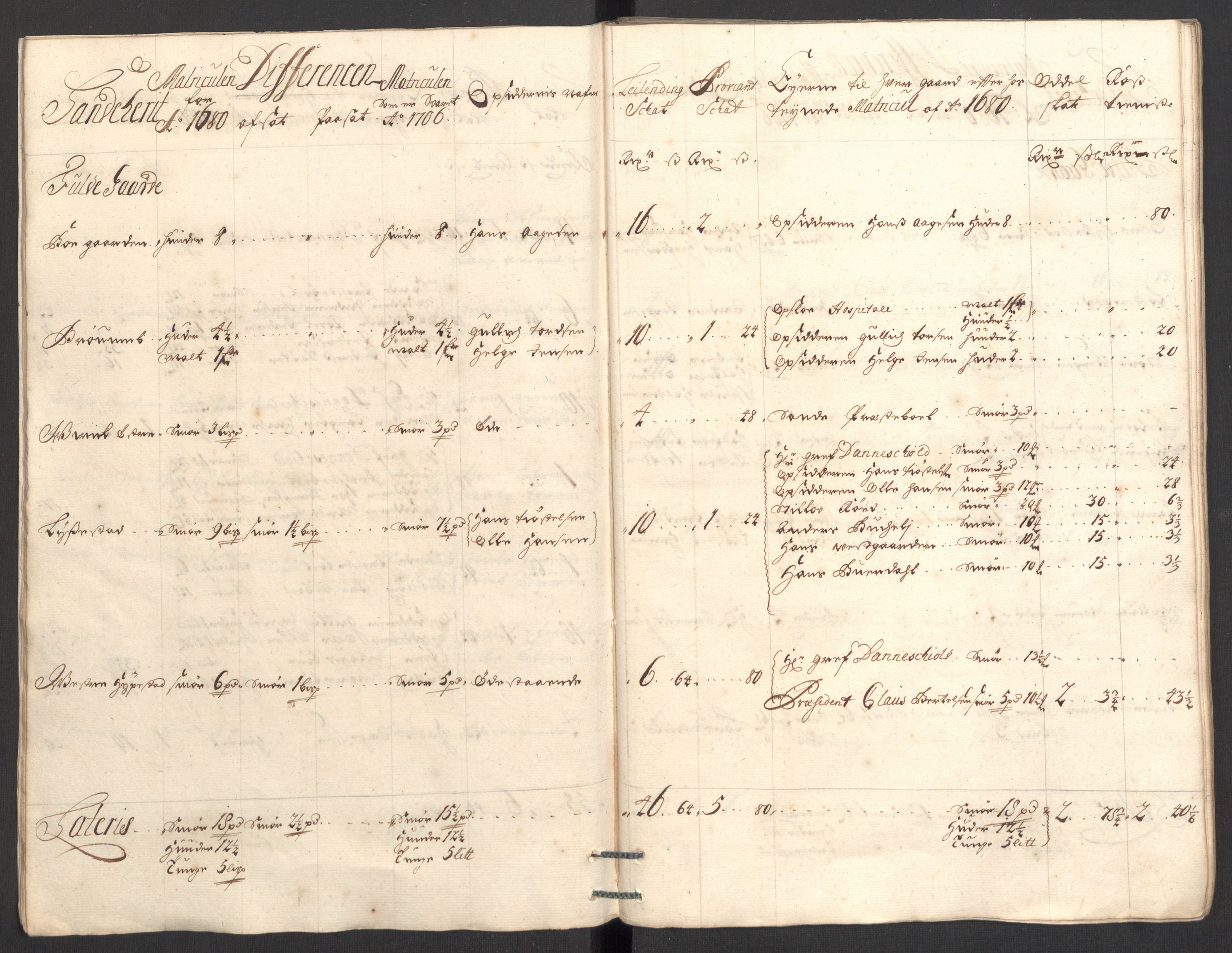 Rentekammeret inntil 1814, Reviderte regnskaper, Fogderegnskap, AV/RA-EA-4092/R33/L1979: Fogderegnskap Larvik grevskap, 1706, p. 48