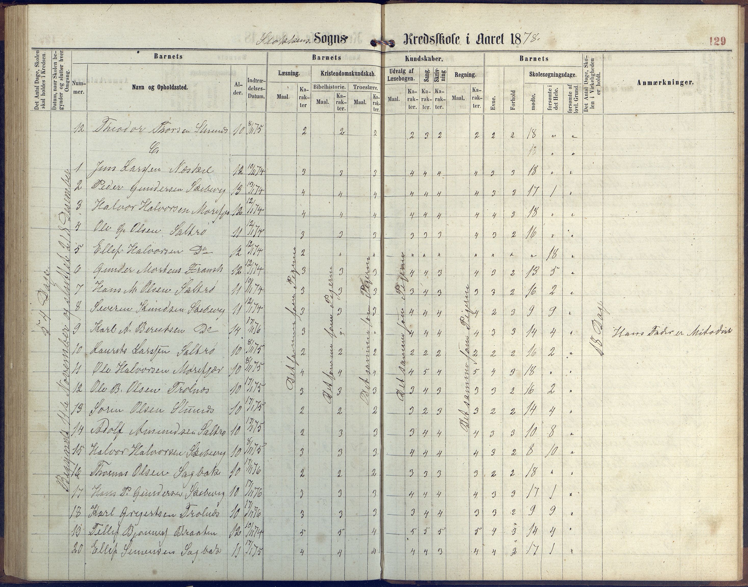 Stokken kommune, AAKS/KA0917-PK/04/04c/L0006: Skoleprotokoll  Stokken, 1863-1879, p. 128