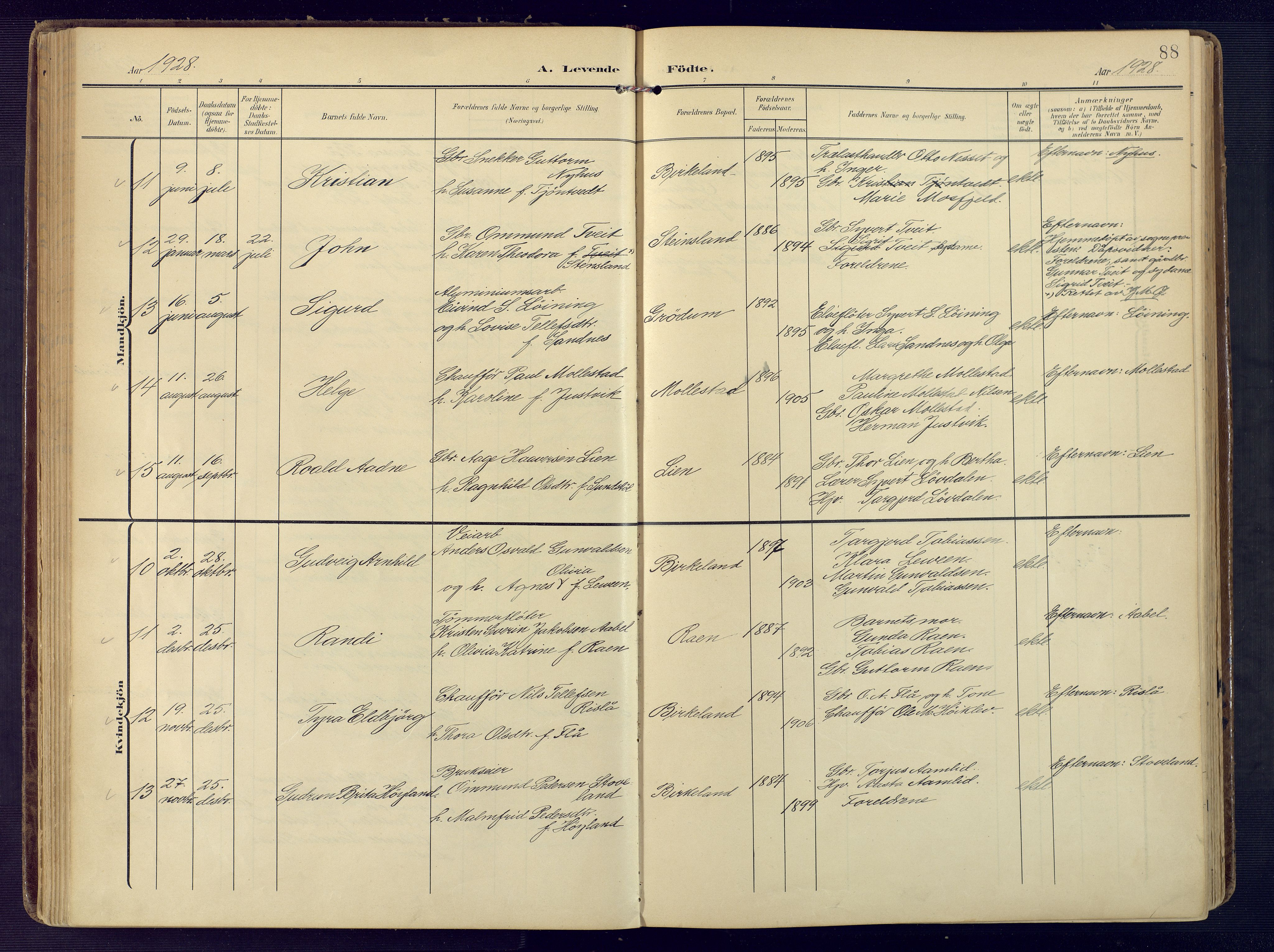 Birkenes sokneprestkontor, SAK/1111-0004/F/Fa/L0006: Parish register (official) no. A 6, 1908-1932, p. 88