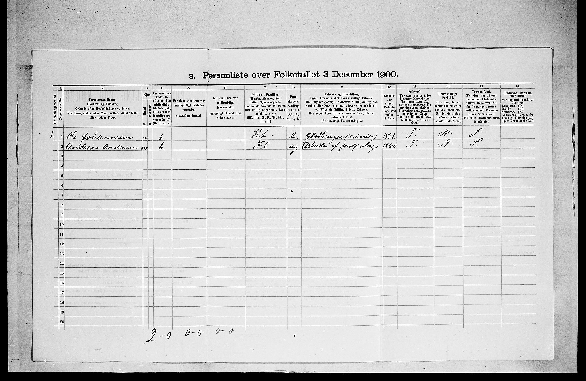 SAKO, 1900 census for Solum, 1900, p. 602