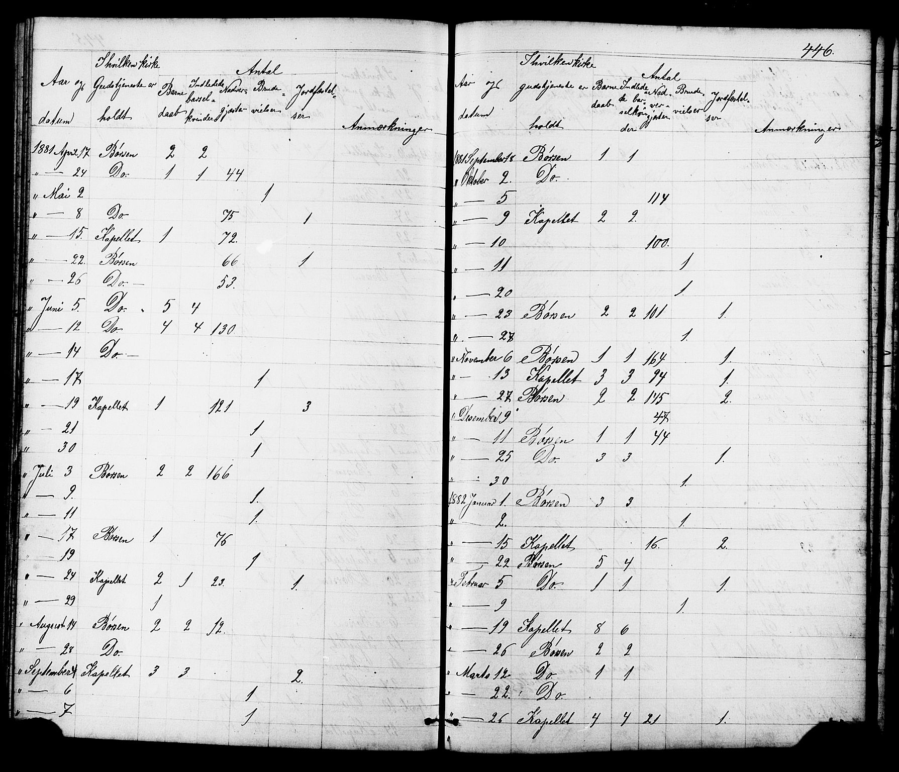 Ministerialprotokoller, klokkerbøker og fødselsregistre - Sør-Trøndelag, SAT/A-1456/665/L0777: Parish register (copy) no. 665C02, 1867-1915, p. 446