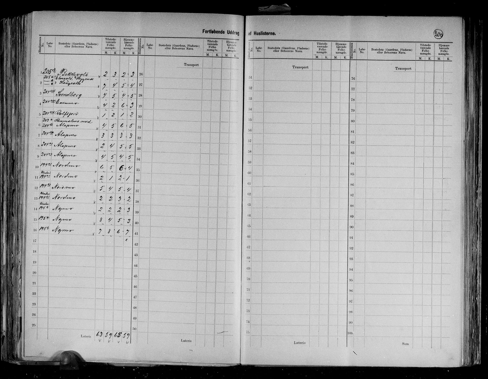 RA, 1891 census for 1924 Målselv, 1891, p. 16