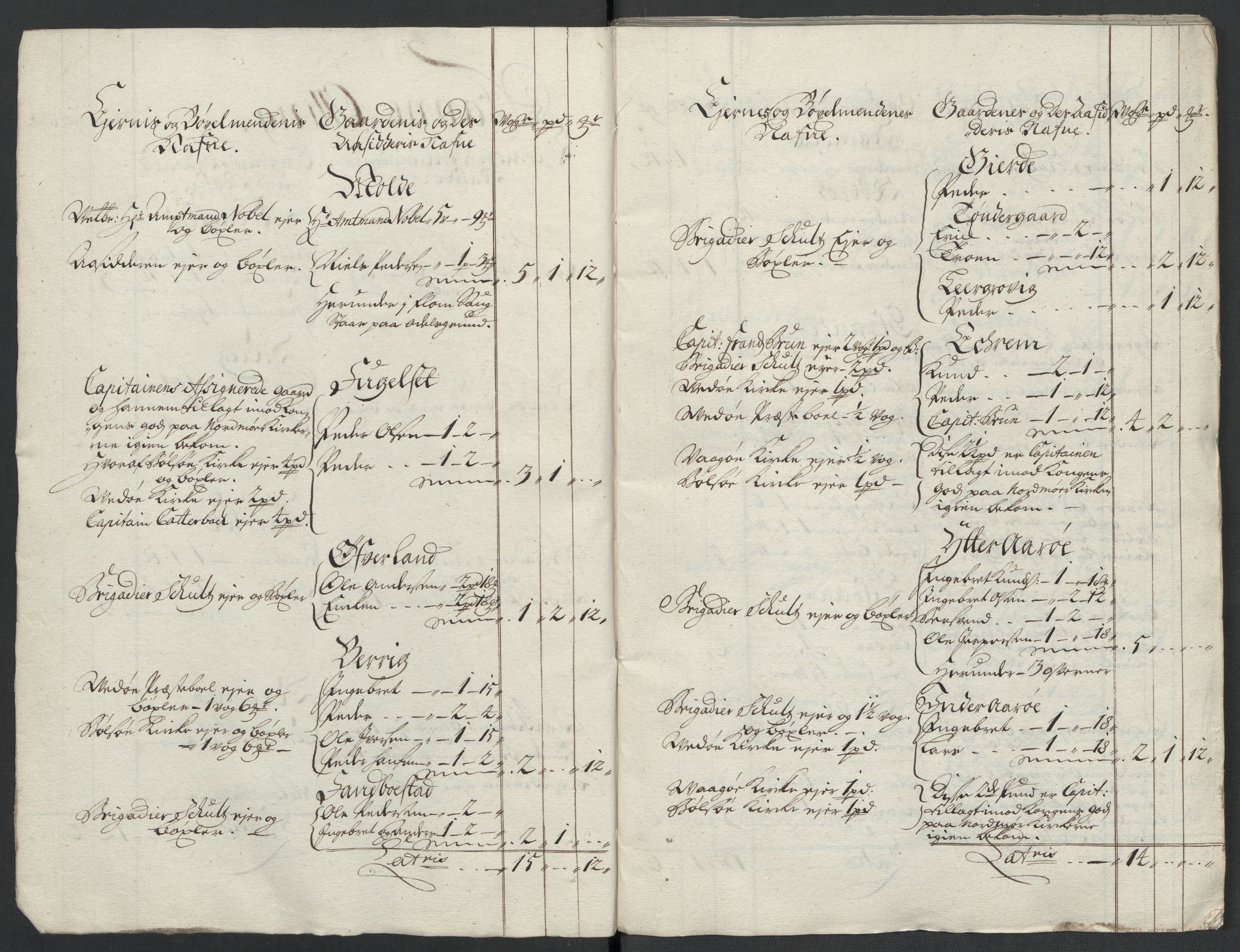 Rentekammeret inntil 1814, Reviderte regnskaper, Fogderegnskap, RA/EA-4092/R55/L3658: Fogderegnskap Romsdal, 1707-1708, p. 17