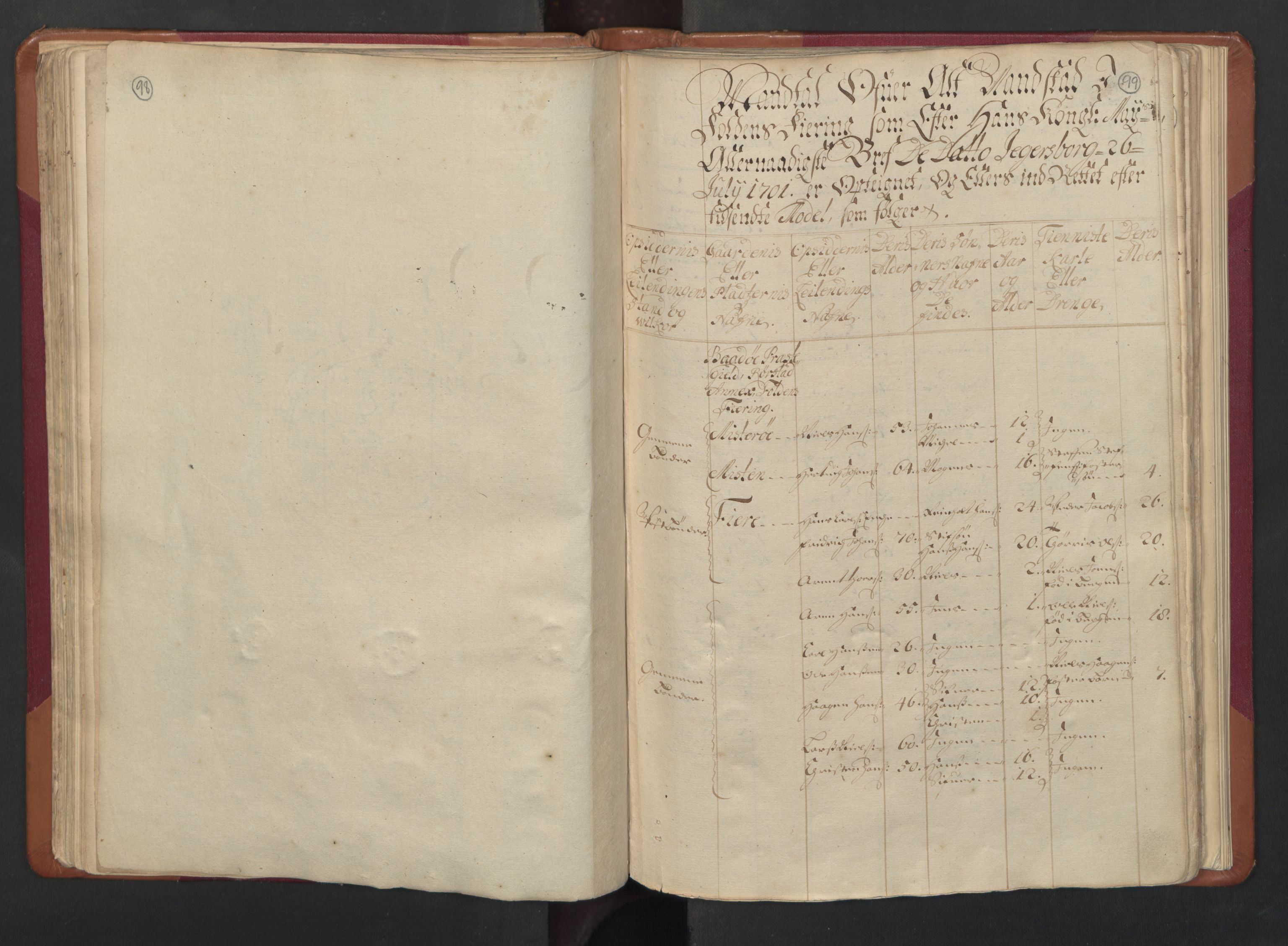 RA, Census (manntall) 1701, no. 17: Salten fogderi, 1701, p. 98-99