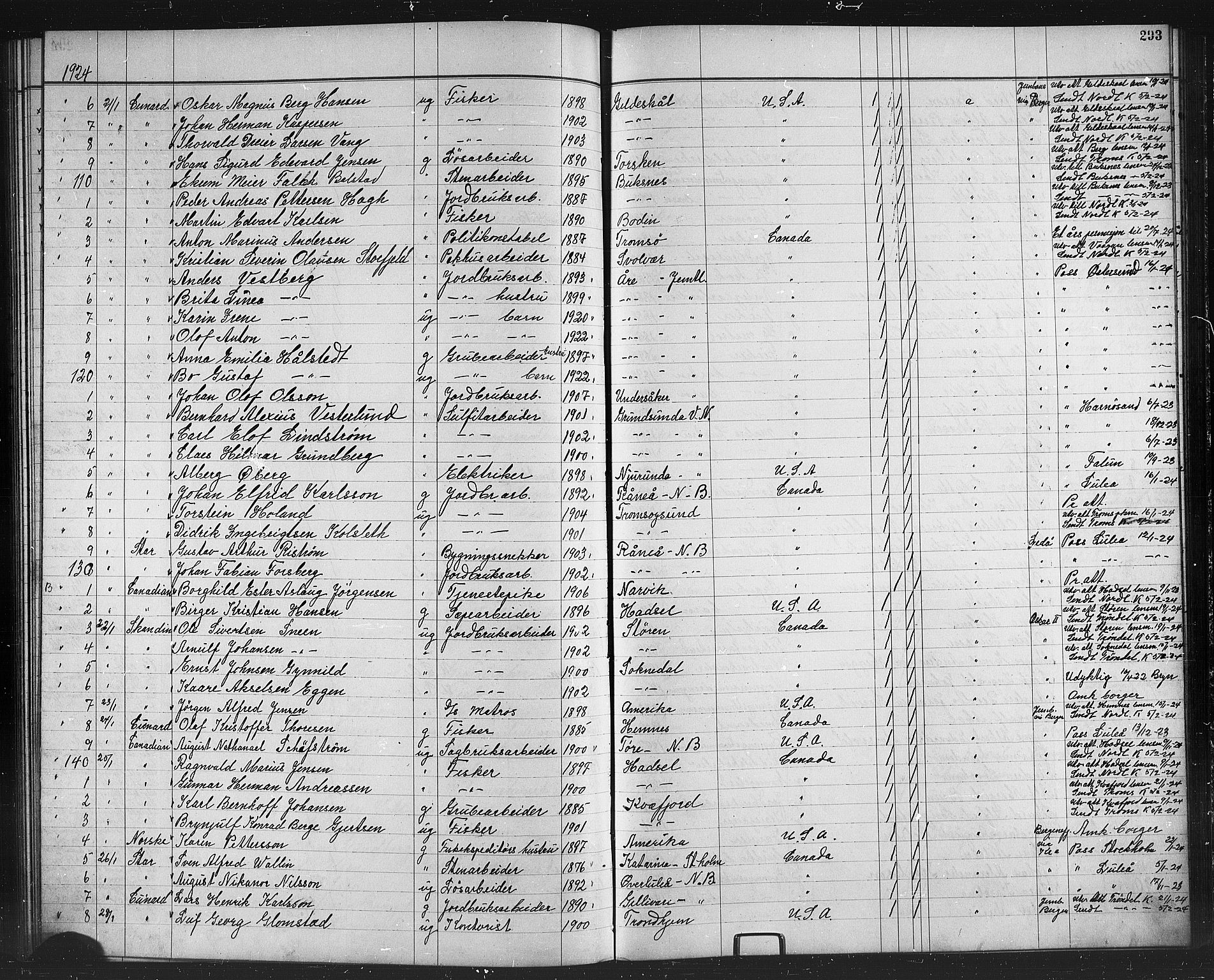 Trondheim politikammer, AV/SAT-A-1887/1/32/L0016: Emigrantprotokoll XV, 1916-1926, p. 293