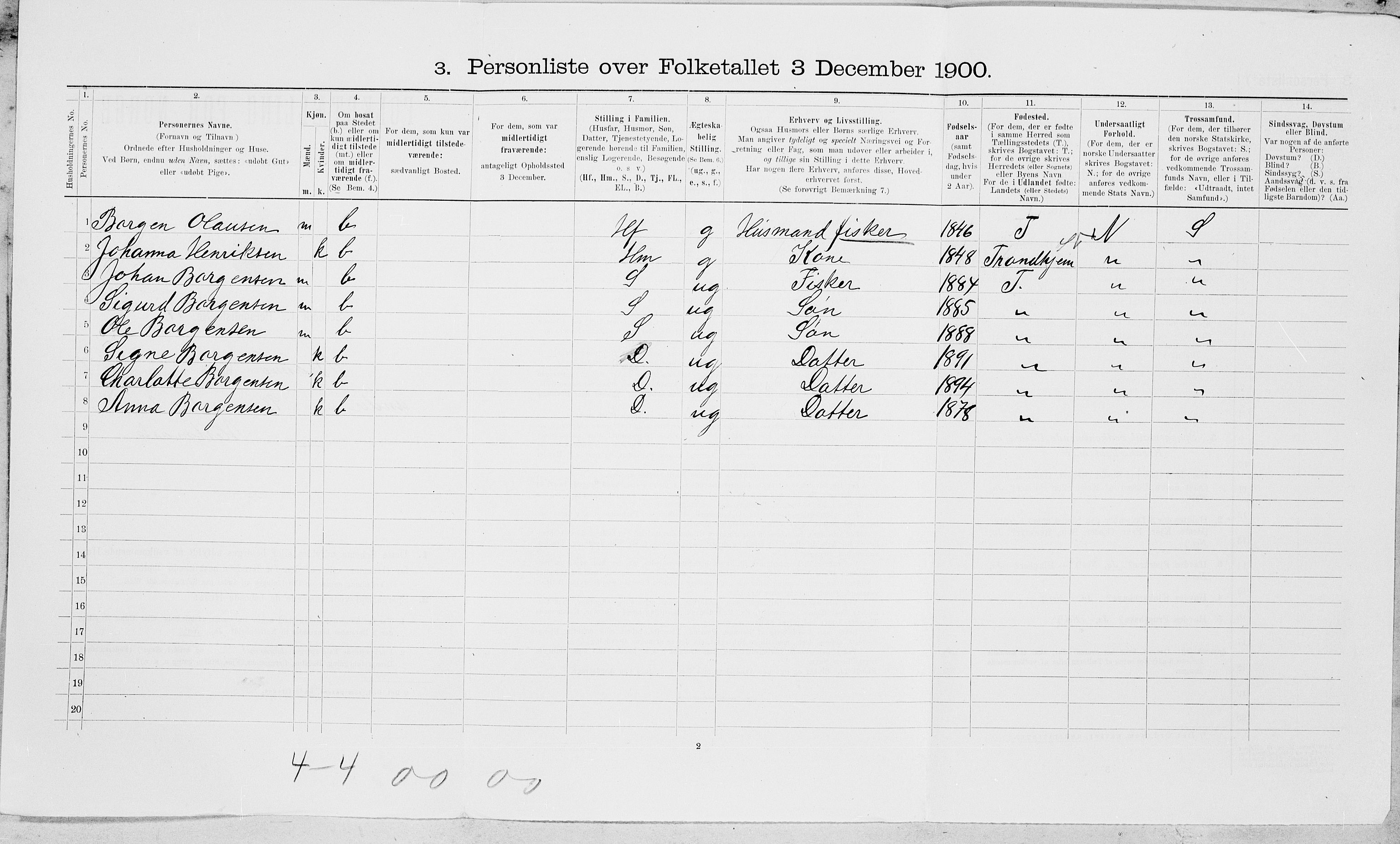 SAT, 1900 census for Brønnøy, 1900, p. 1083