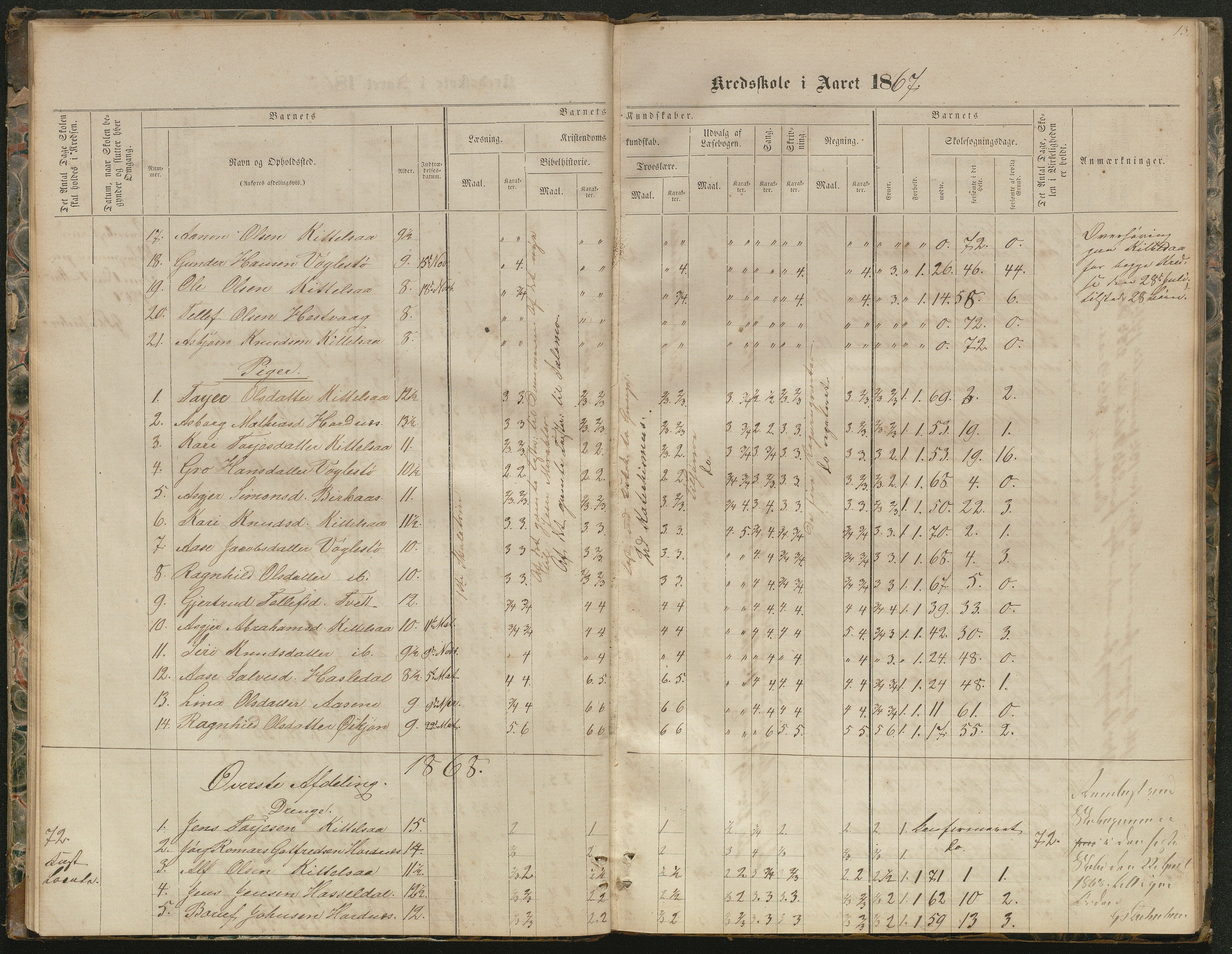 Hornnes kommune, Kjetså, Fennefoss skolekrets, AAKS/KA0936-550c/F1/L0001: Skoleprotokoll. Kjetså og Fennefoss, 1864-1909, p. 13