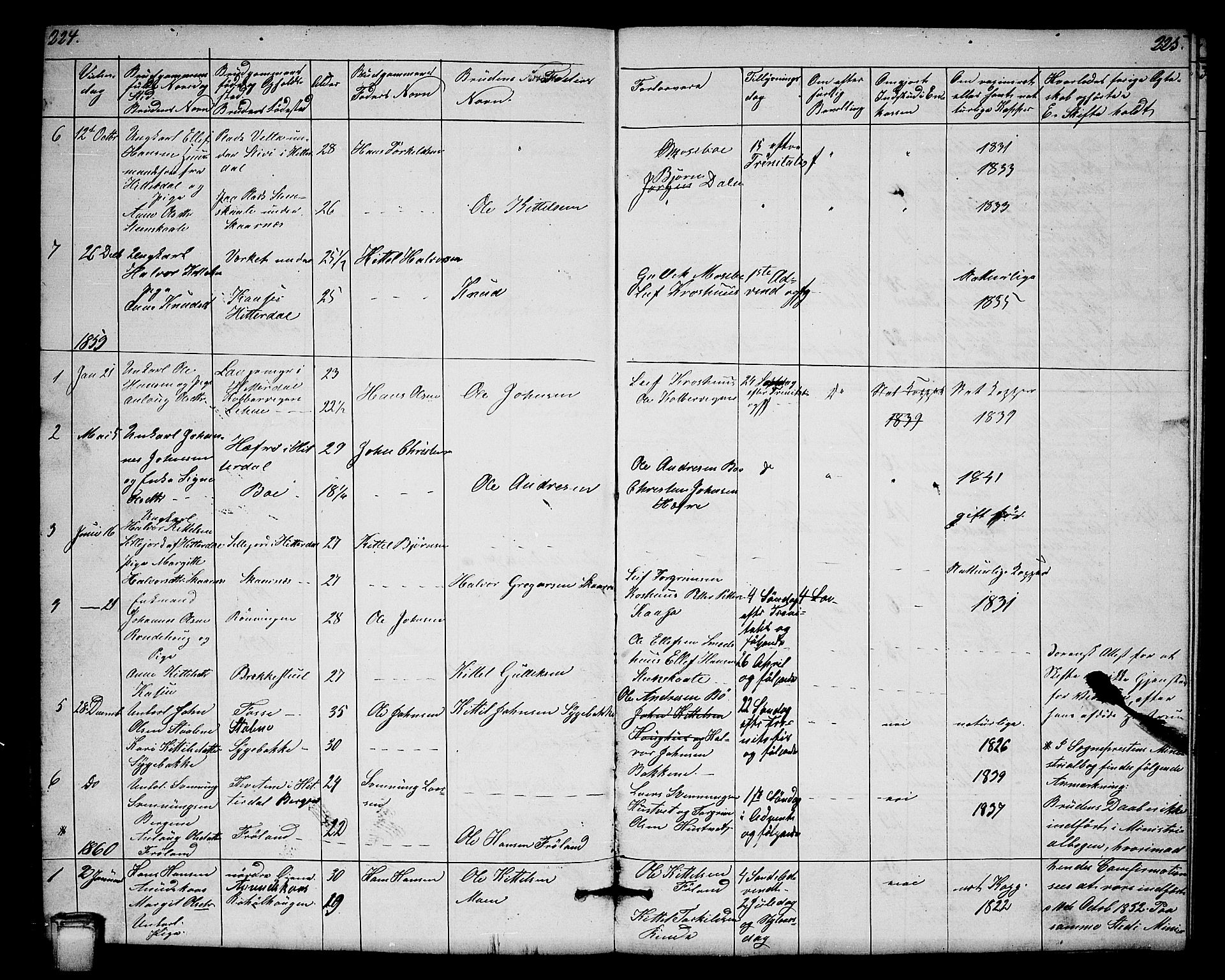 Hjartdal kirkebøker, SAKO/A-270/G/Gb/L0002: Parish register (copy) no. II 2, 1854-1884, p. 224-225