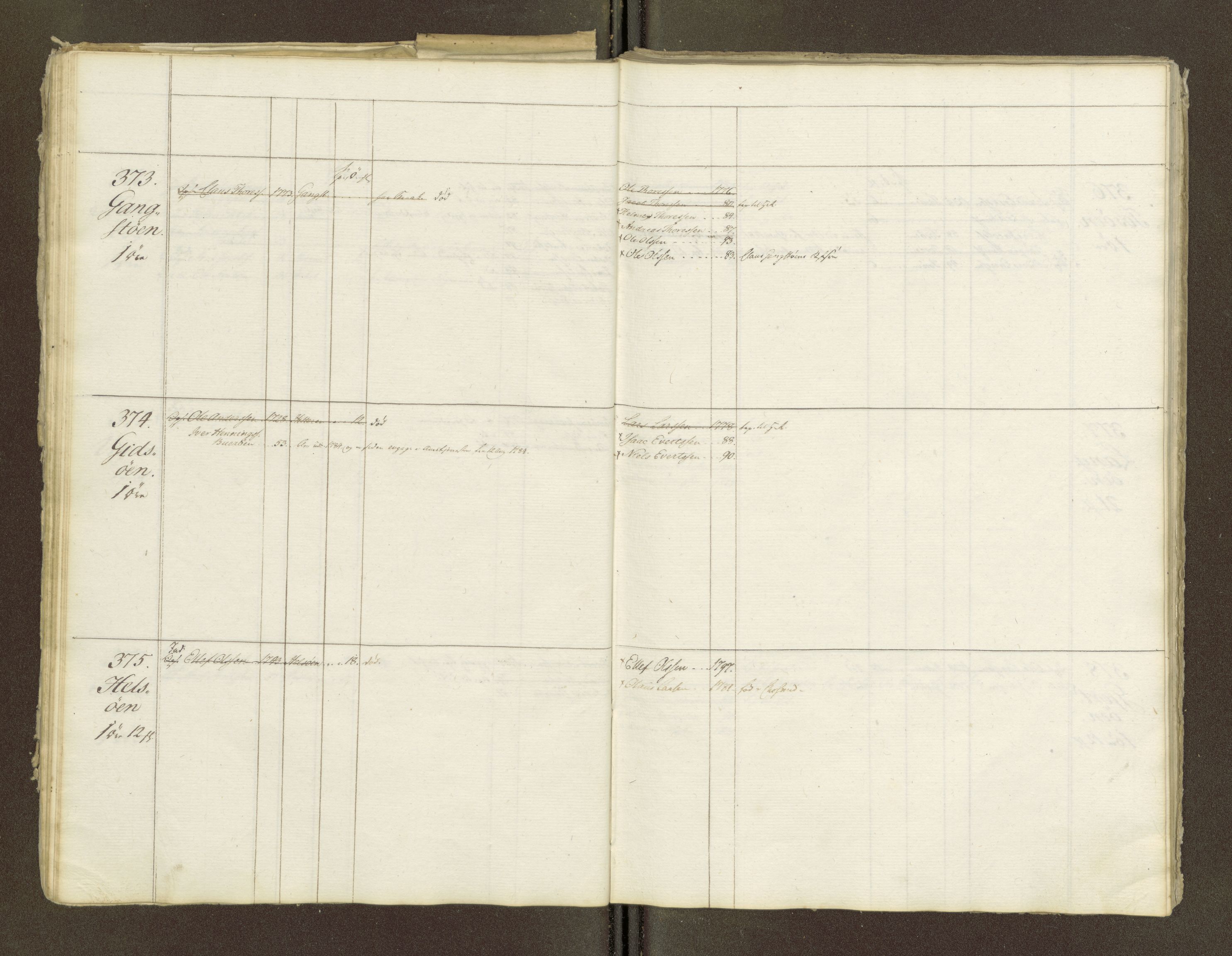 Sjøinnrulleringen - Trondhjemske distrikt, AV/SAT-A-5121/01/L0047/0001: -- / Lægds og hovedrulle for Fosen og Hitteren krets, 1759-1804, p. 200