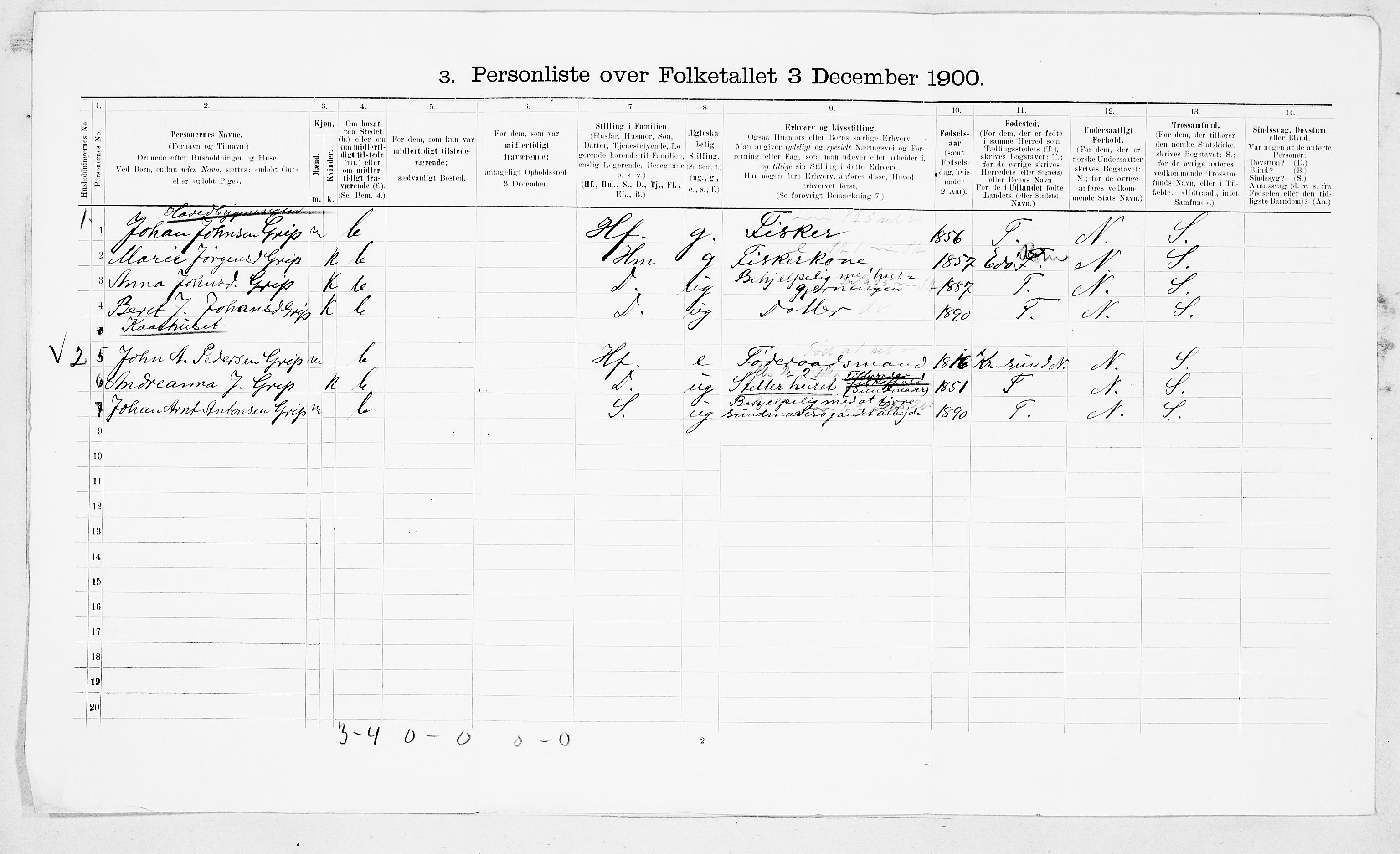 SAT, 1900 census for Grip, 1900, p. 7