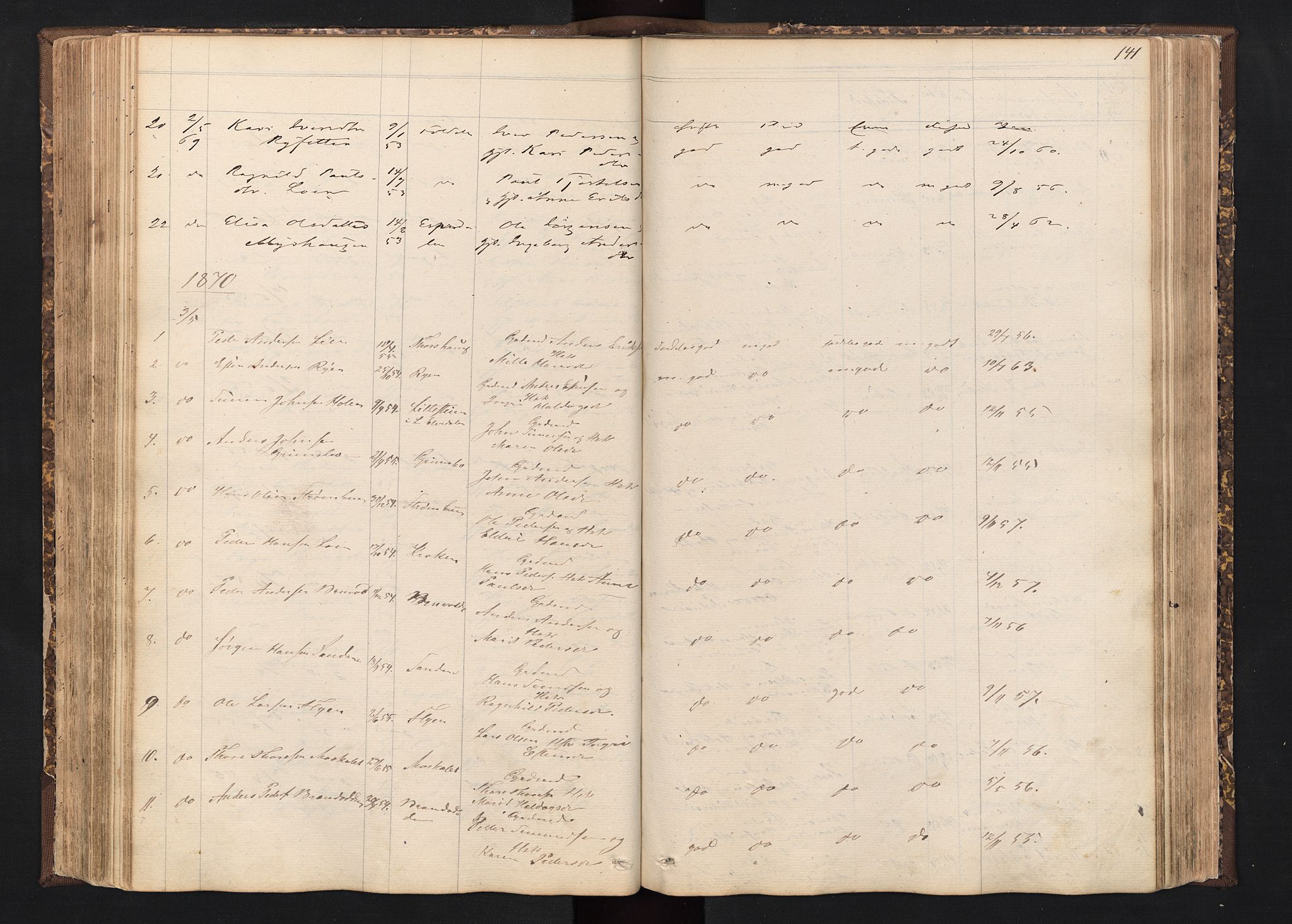 Alvdal prestekontor, SAH/PREST-060/H/Ha/Hab/L0001: Parish register (copy) no. 1, 1857-1893, p. 141