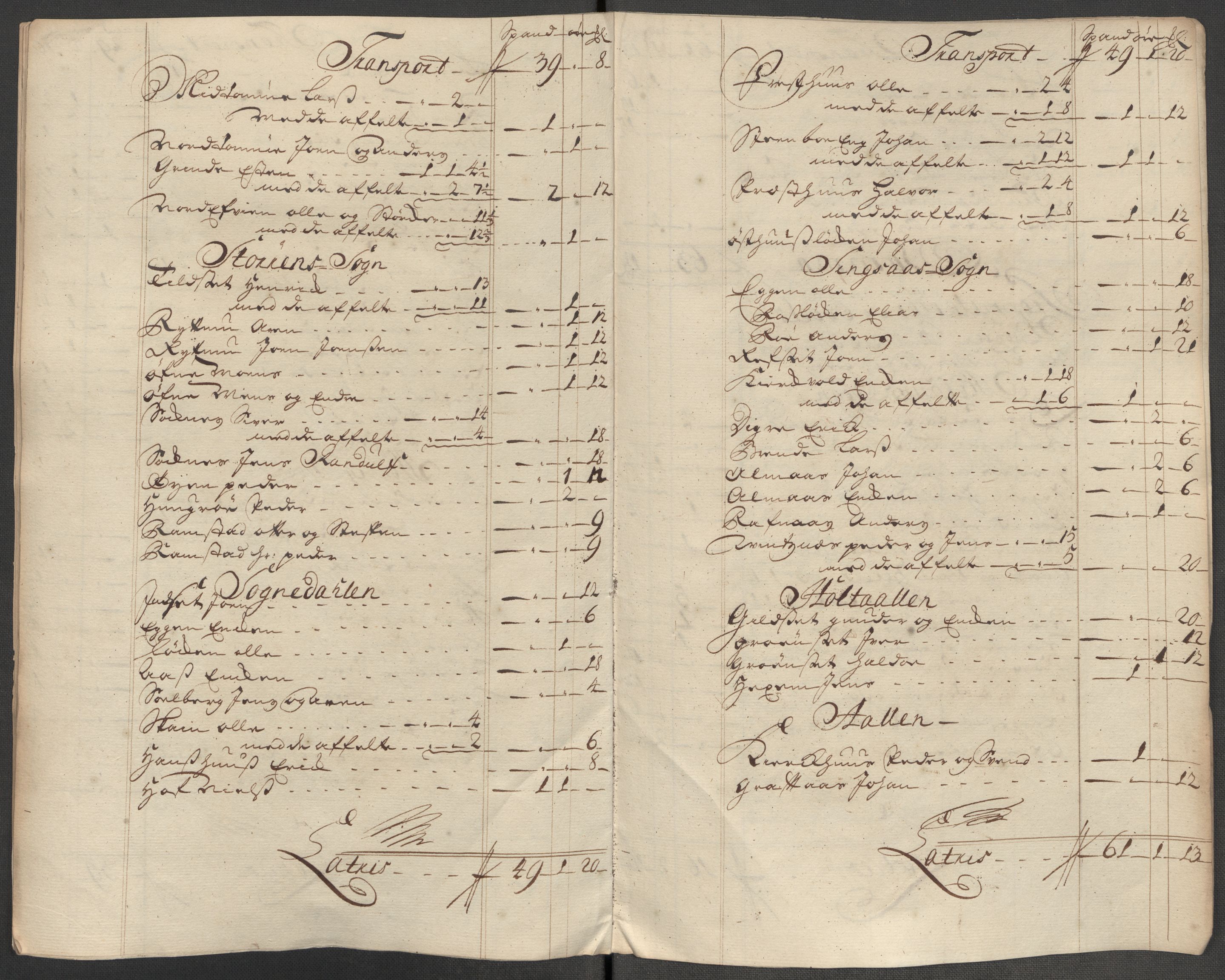 Rentekammeret inntil 1814, Reviderte regnskaper, Fogderegnskap, AV/RA-EA-4092/R60/L3972: Fogderegnskap Orkdal og Gauldal, 1718, p. 291