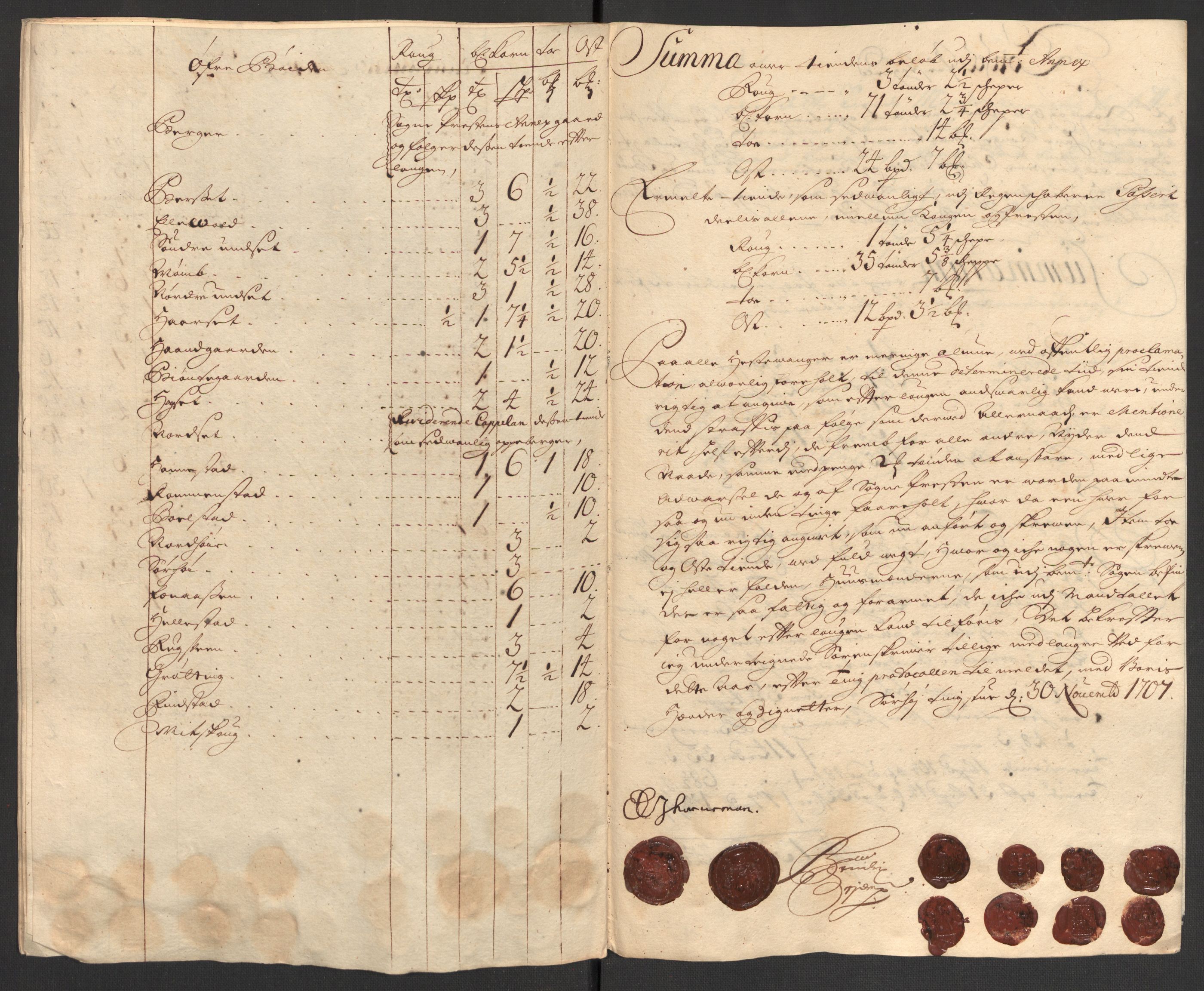Rentekammeret inntil 1814, Reviderte regnskaper, Fogderegnskap, RA/EA-4092/R13/L0844: Fogderegnskap Solør, Odal og Østerdal, 1707, p. 176