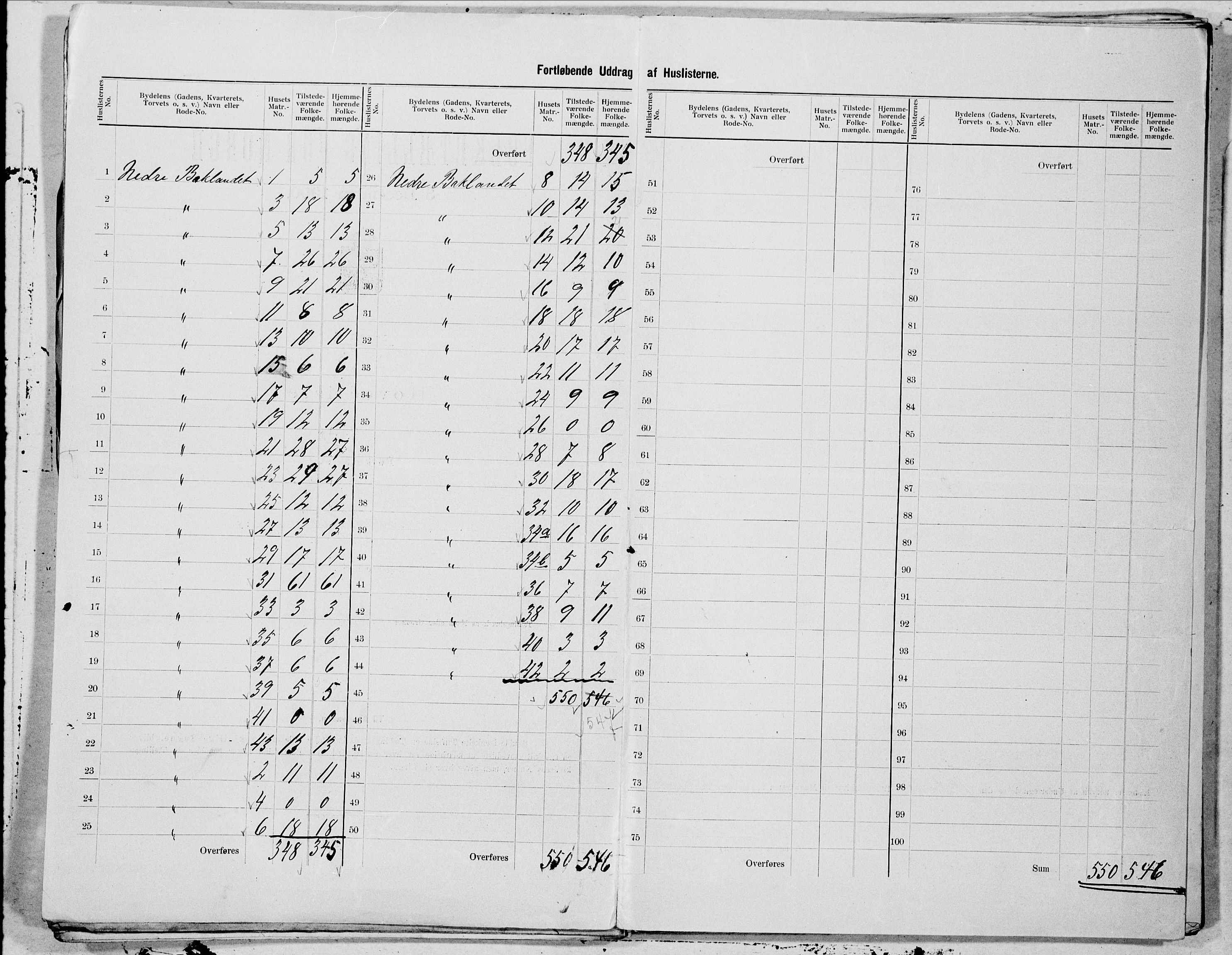 SAT, 1900 census for Trondheim, 1900, p. 112