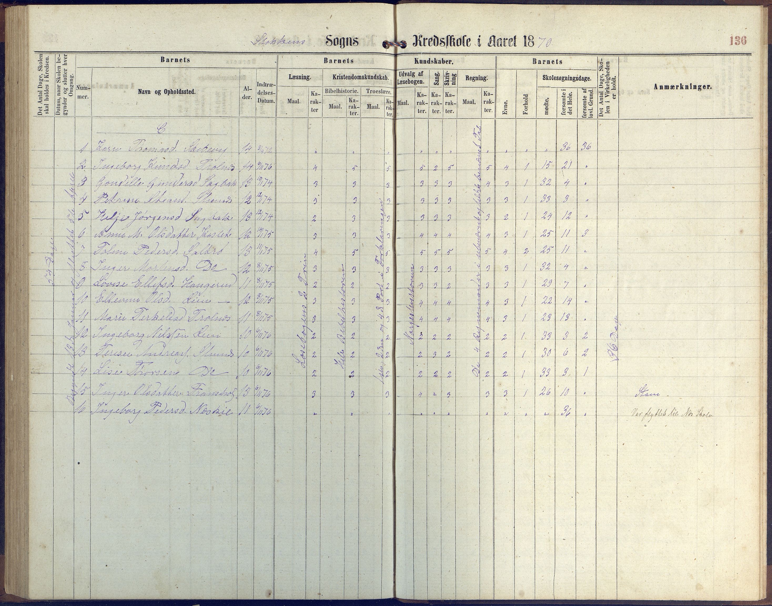 Stokken kommune, AAKS/KA0917-PK/04/04c/L0006: Skoleprotokoll  Stokken, 1863-1879, p. 135